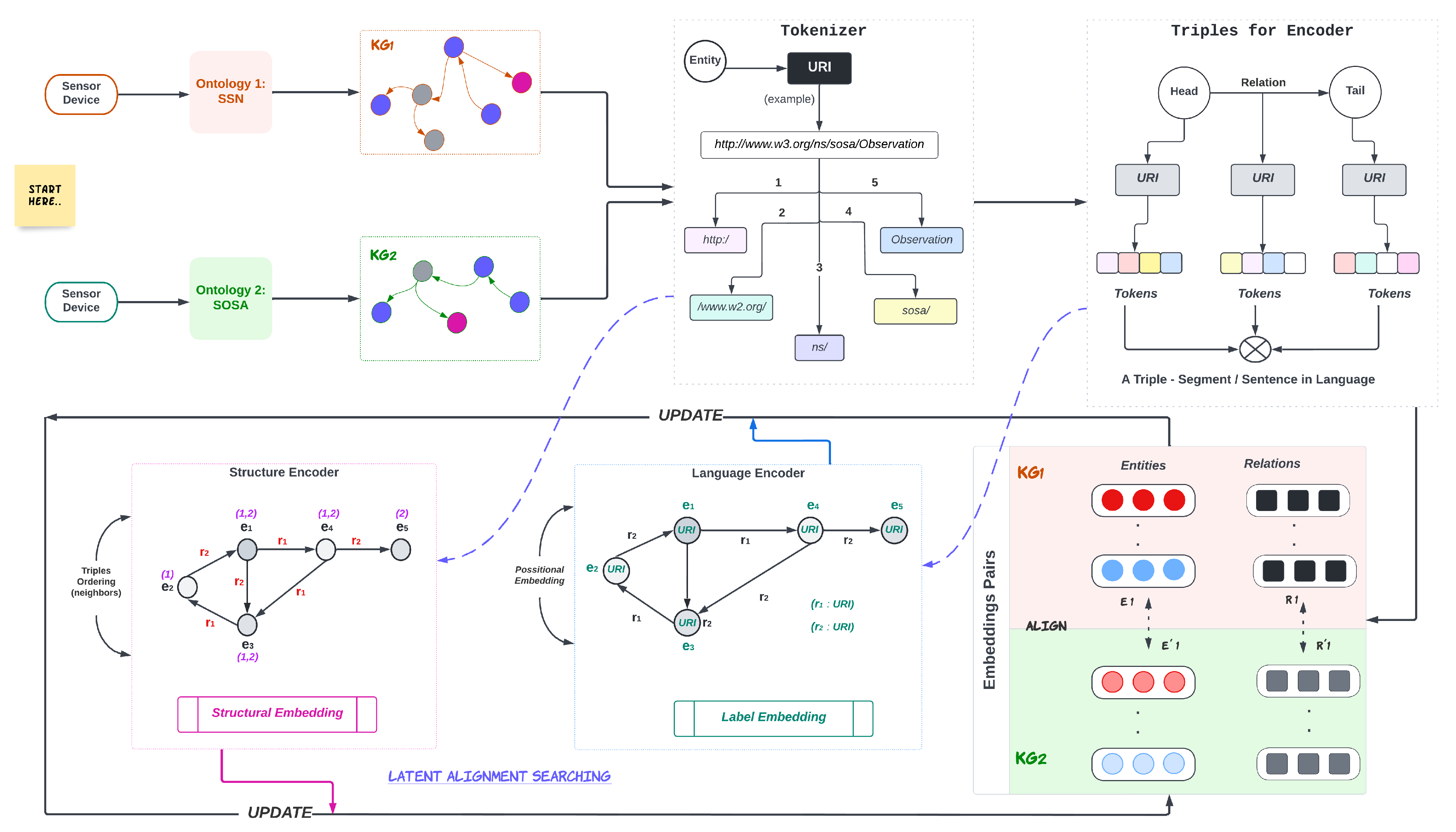 Sensors 23 08427 g005