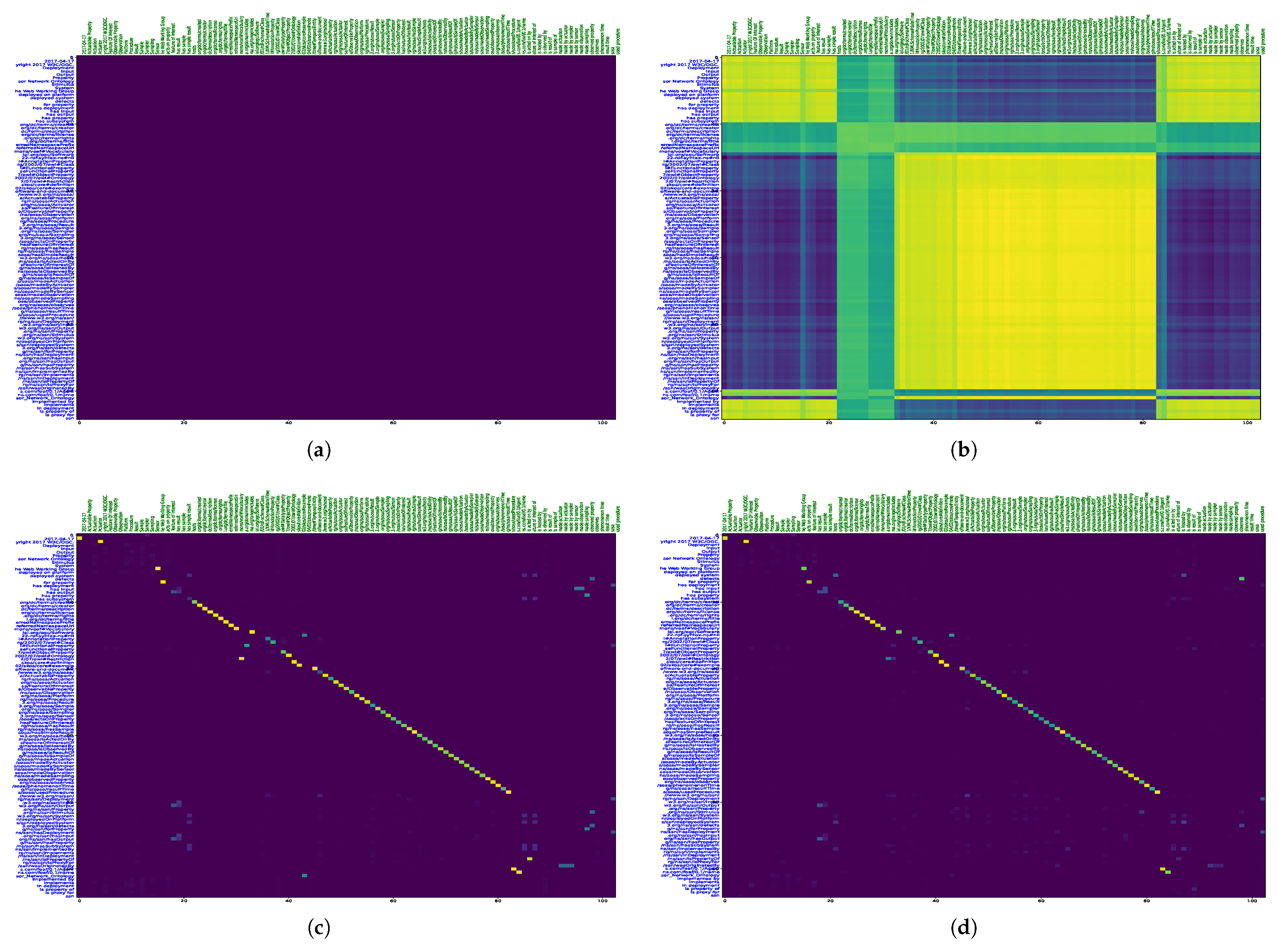 Sensors 23 08427 g015