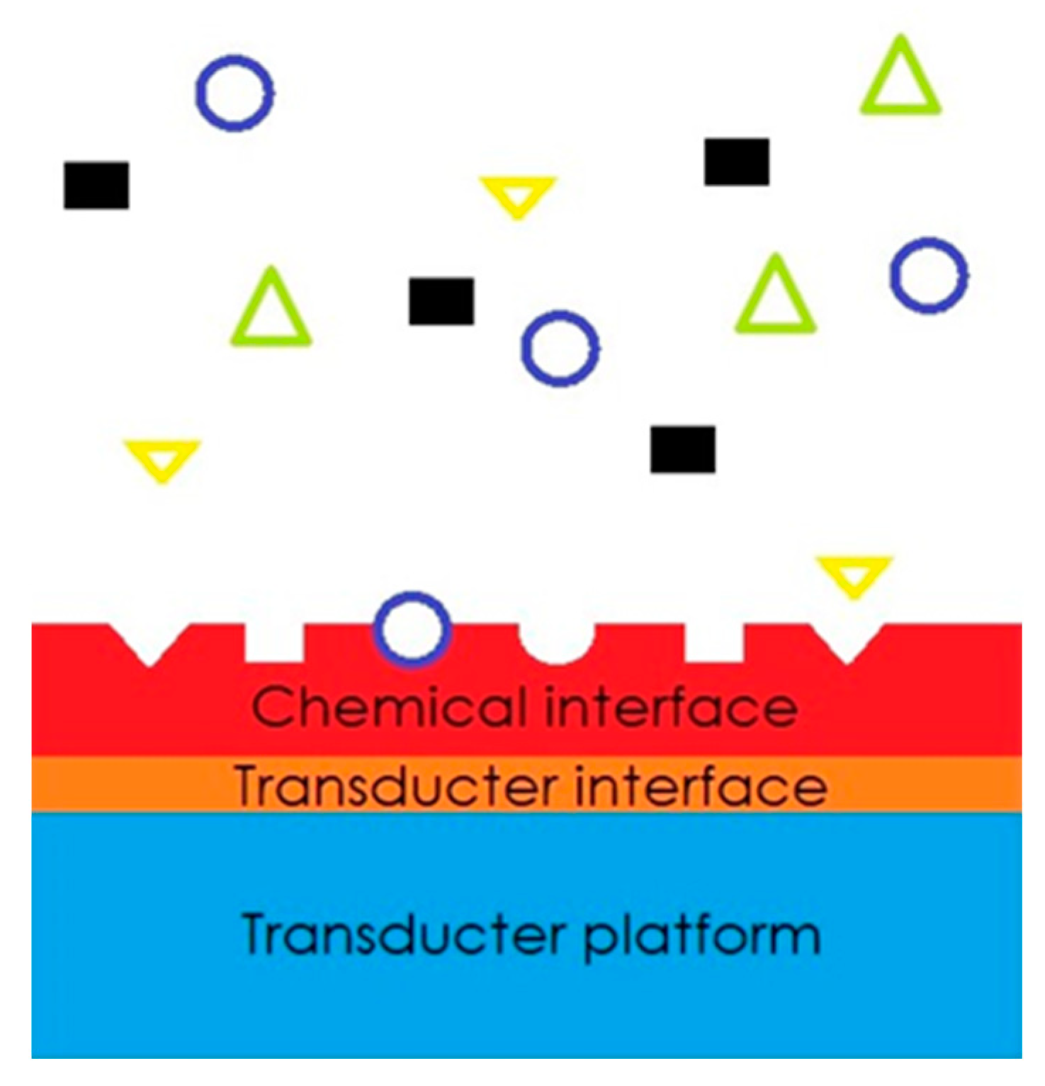 Sensors 23 08429 g001