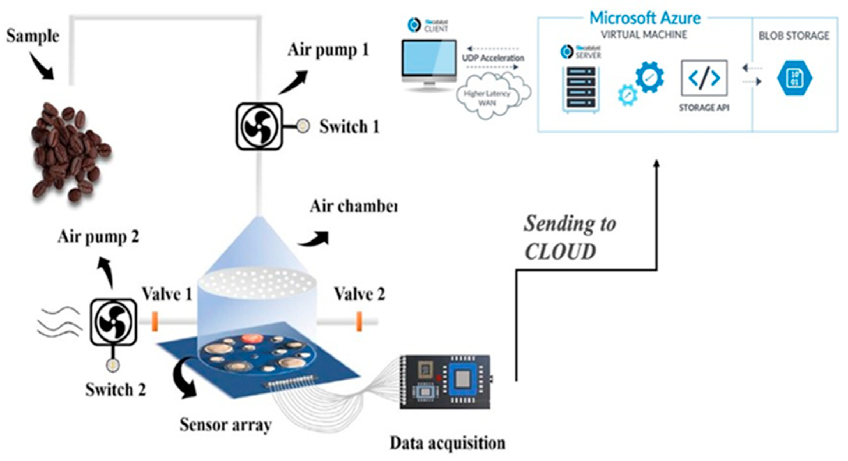 Sensors 23 08429 g003