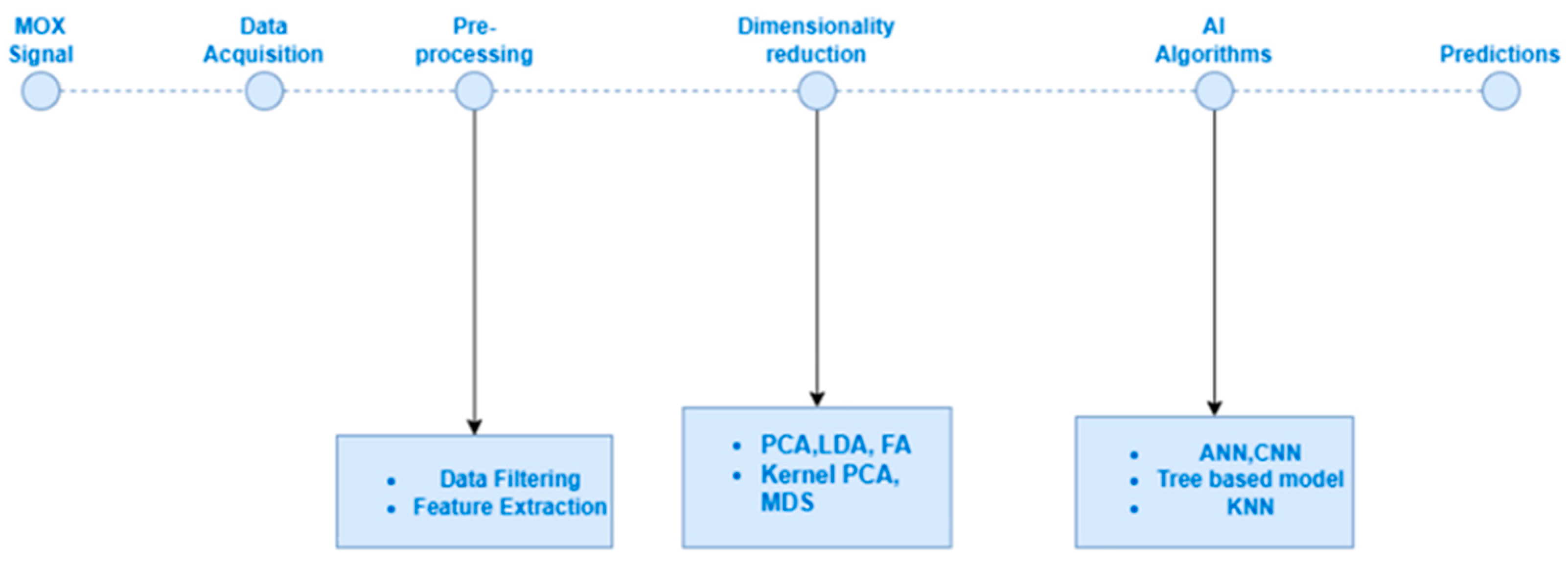 Sensors 23 08429 g007