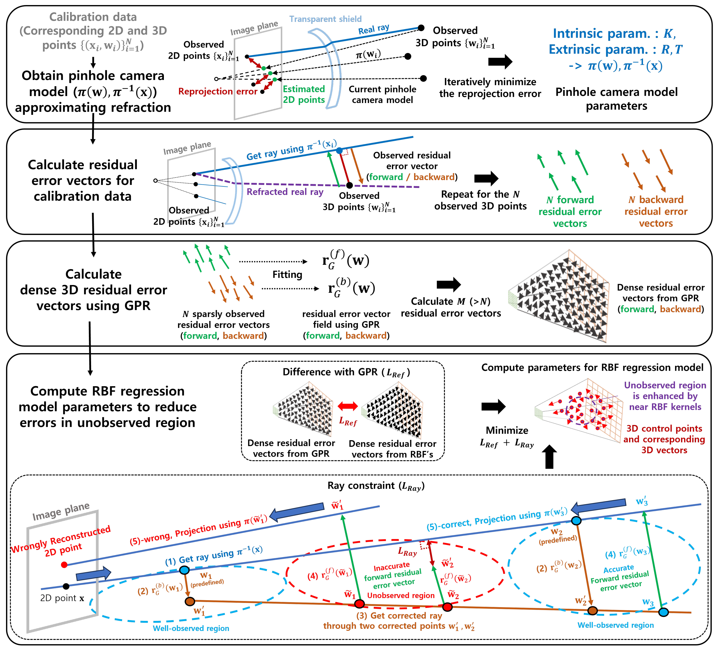 Sensors 23 08430 g002