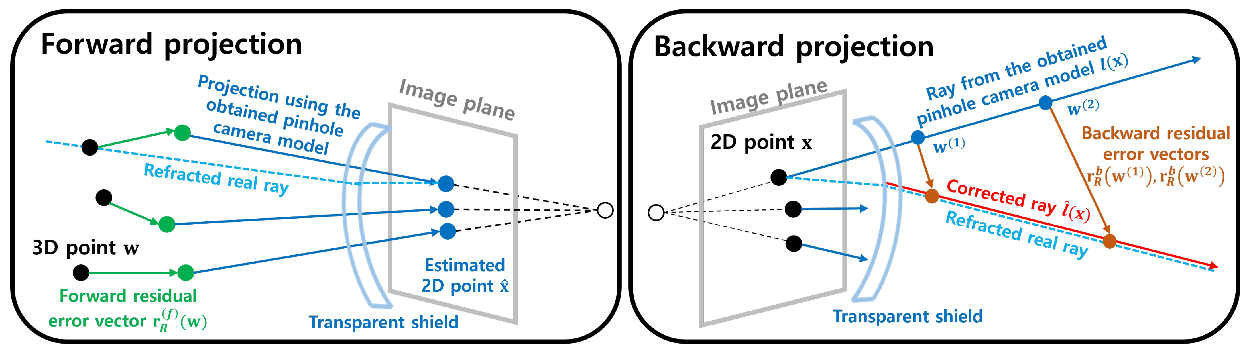 Sensors 23 08430 g003
