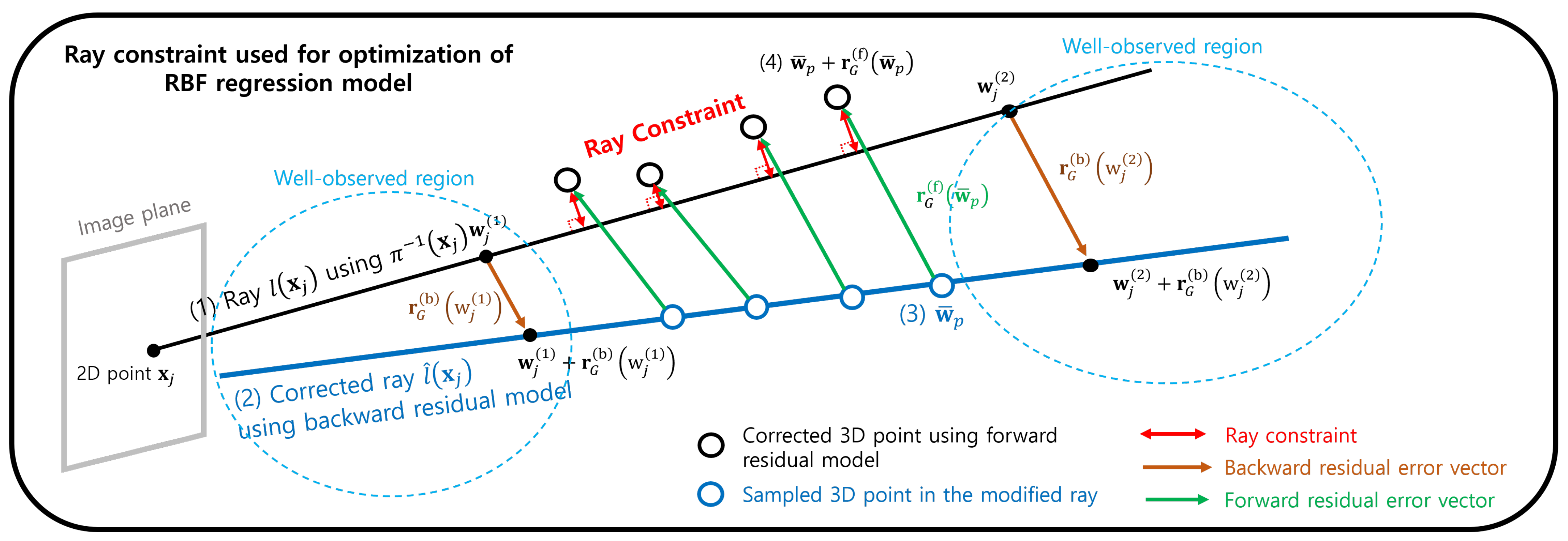Sensors 23 08430 g005