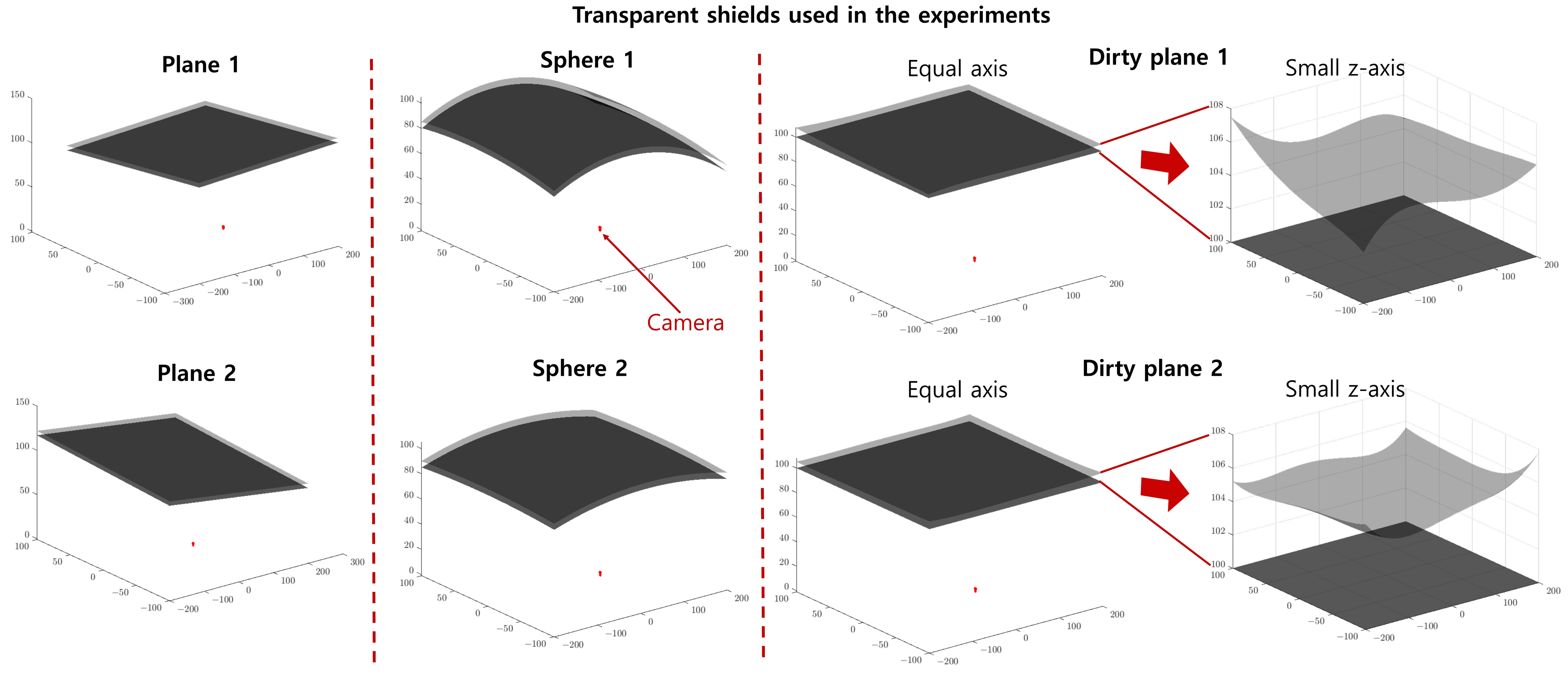Sensors 23 08430 g007