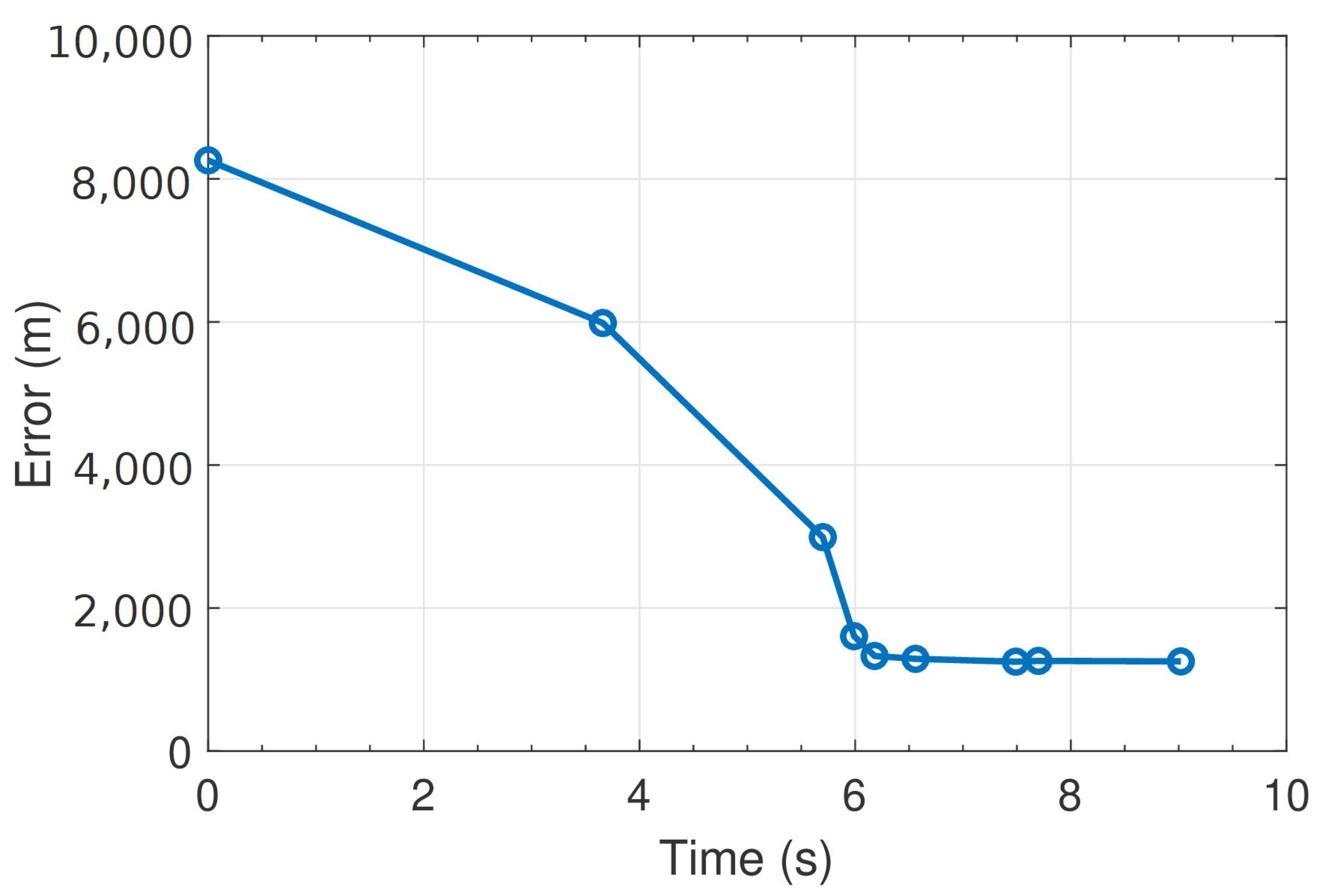 Sensors 23 08431 g009