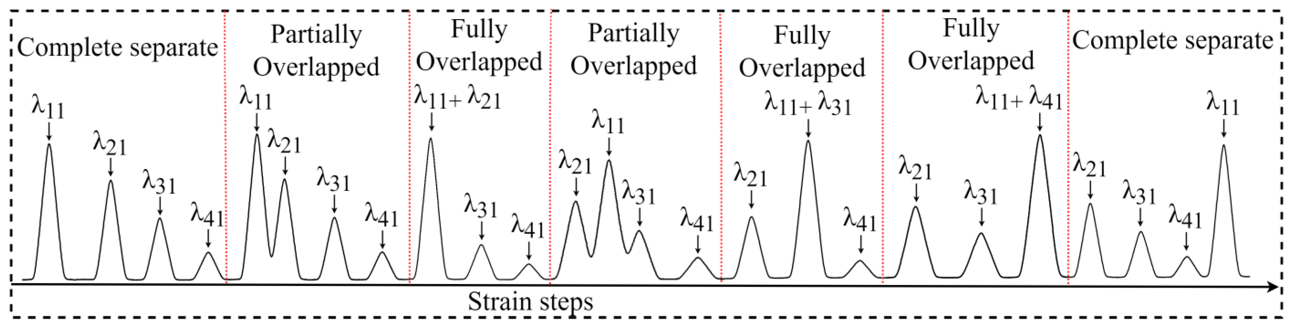 Sensors 23 08434 g002
