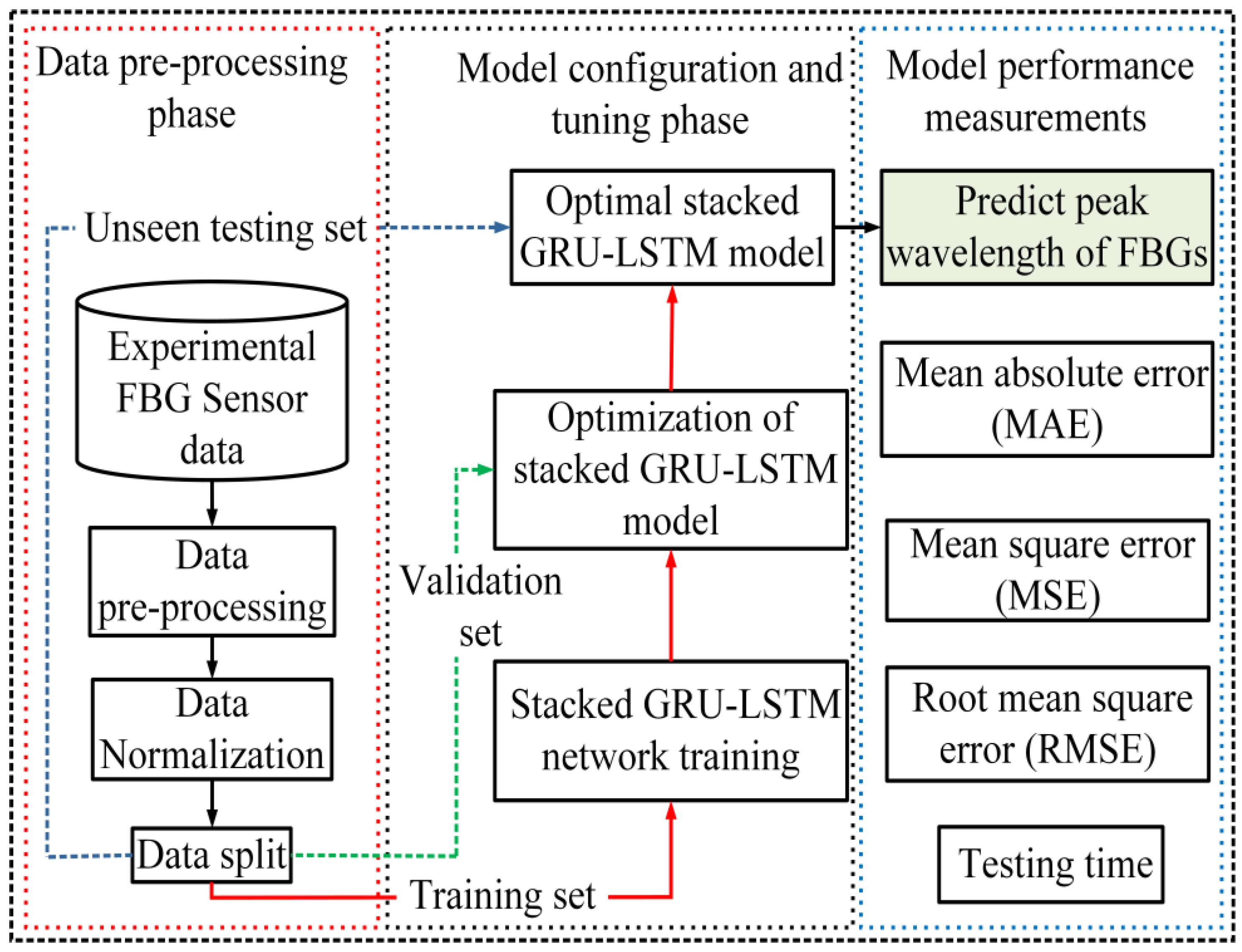 Sensors 23 08434 g003