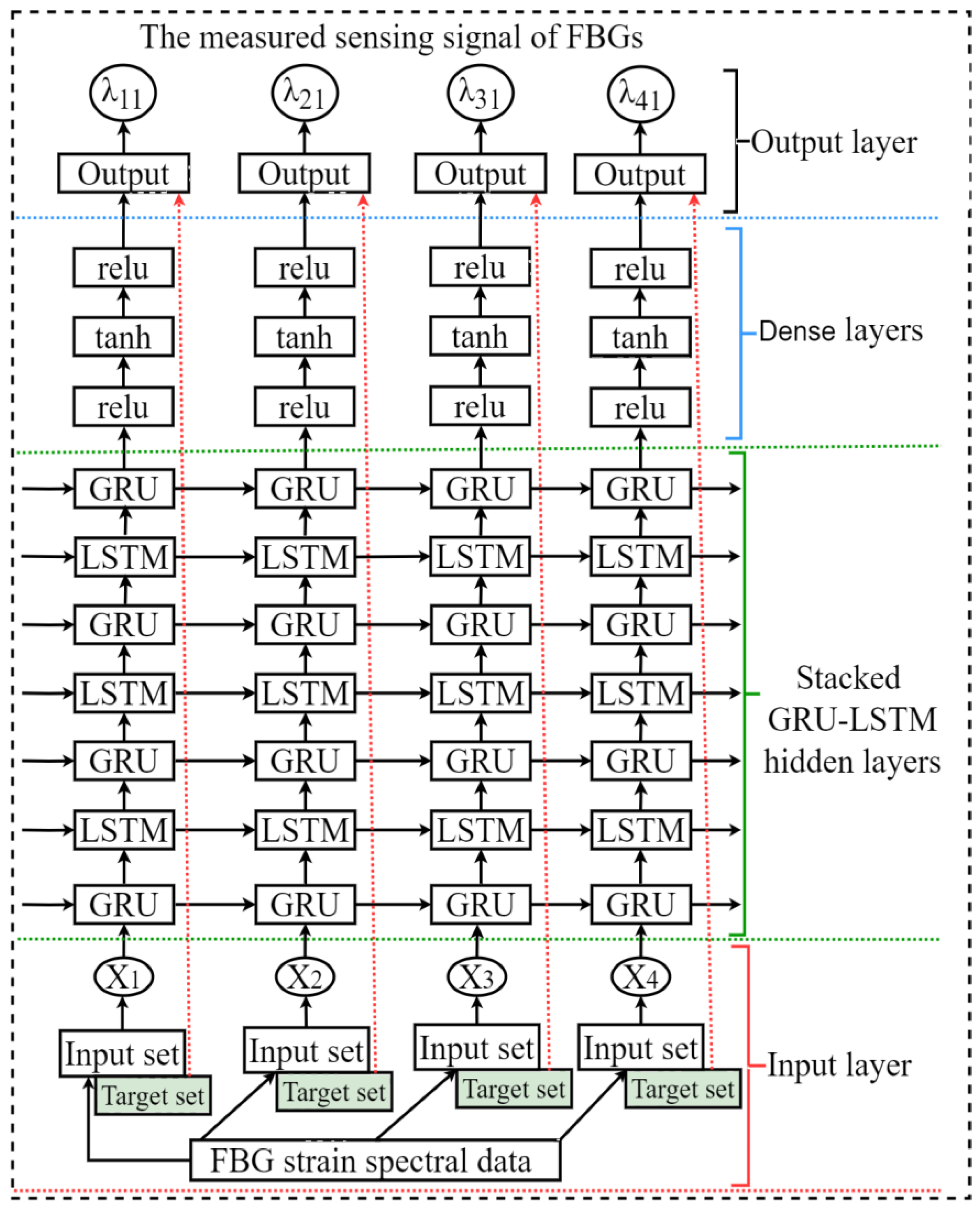 Sensors 23 08434 g004