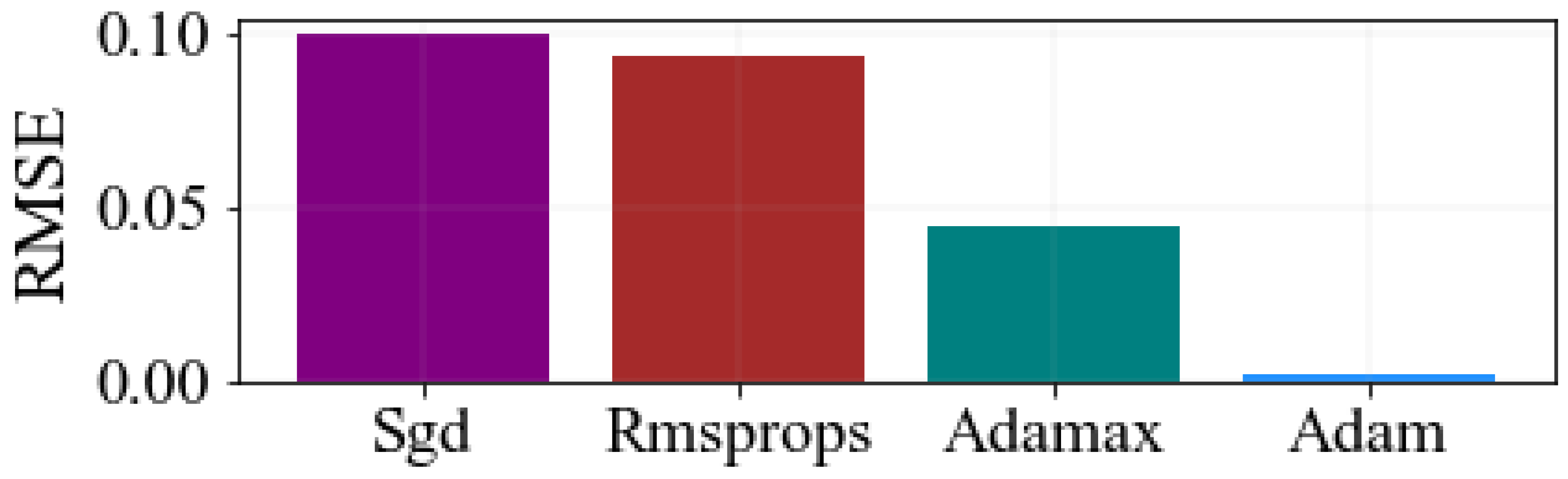 Sensors 23 08434 g005