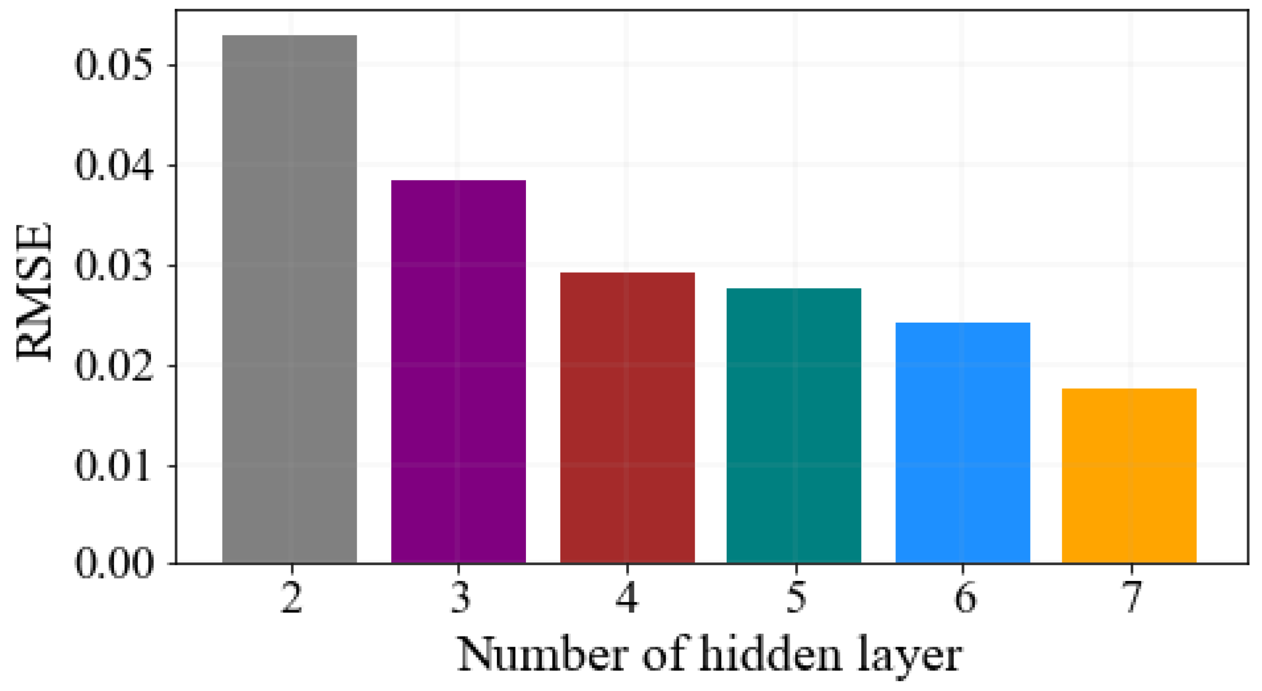 Sensors 23 08434 g006