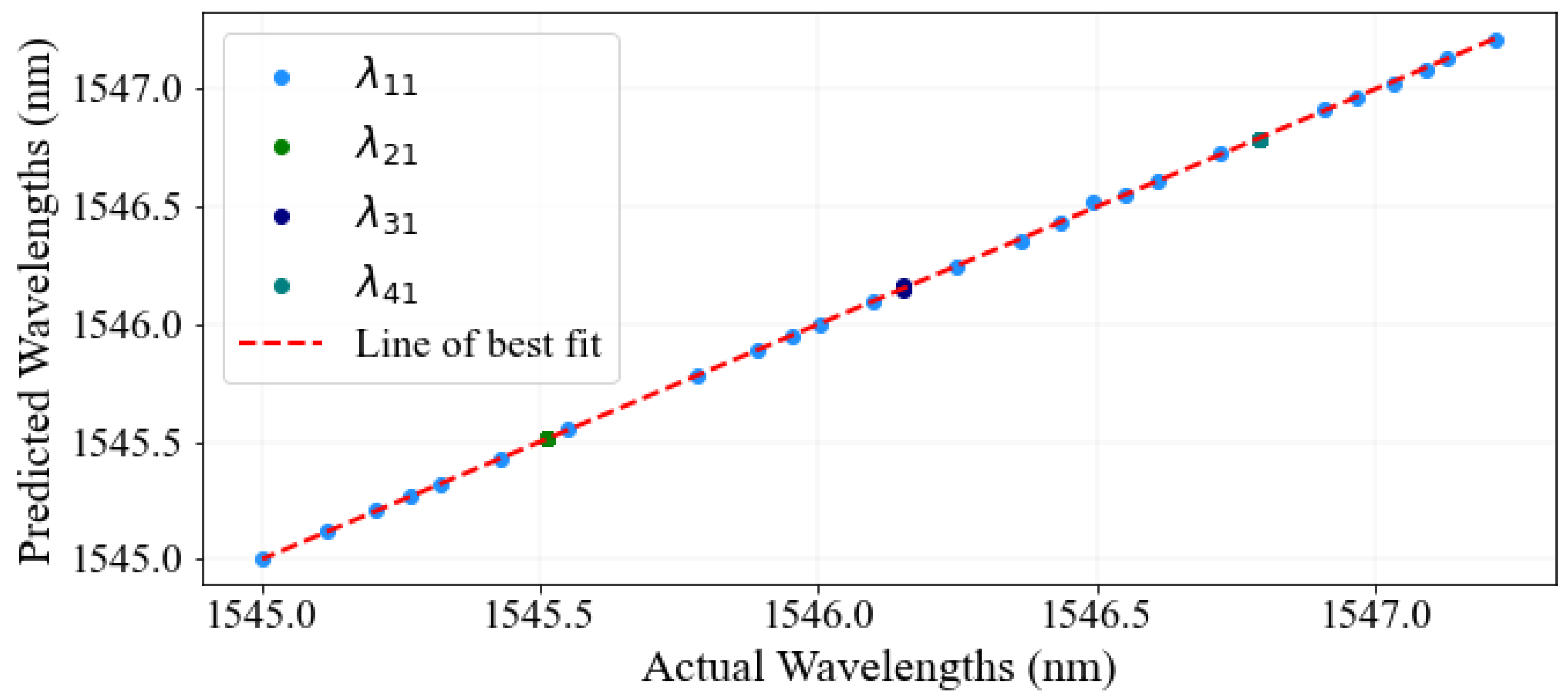 Sensors 23 08434 g011