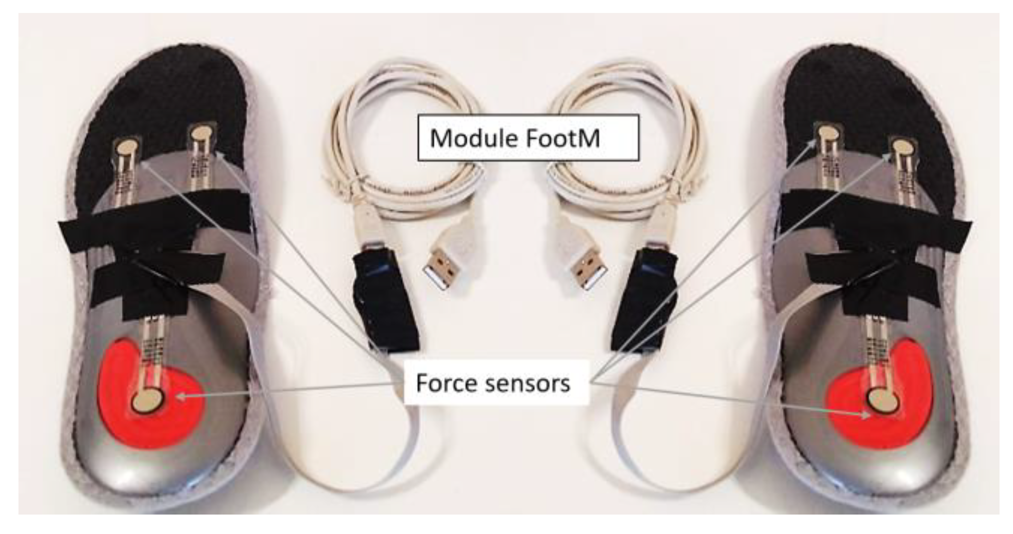 Sensors 23 08436 g005