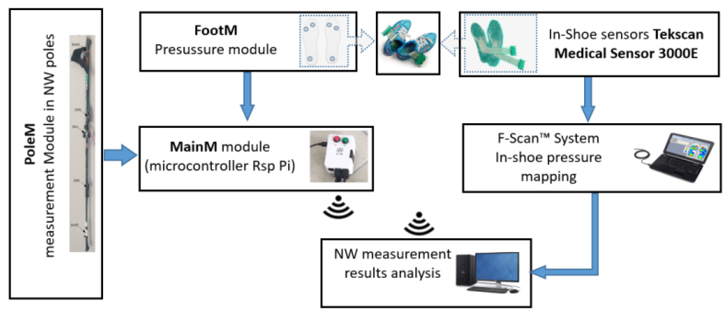 Sensors 23 08436 g008