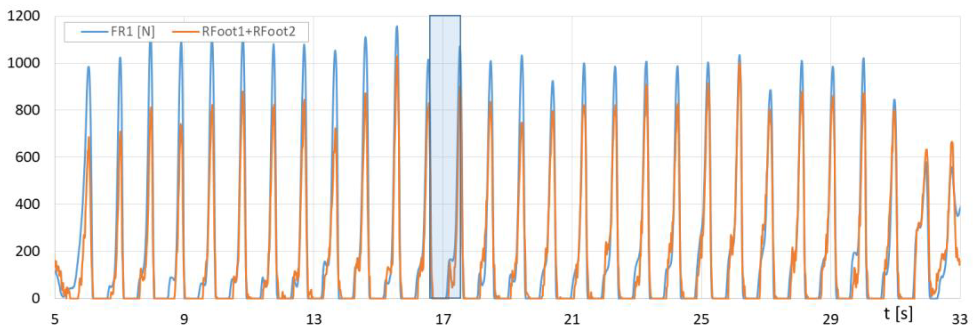 Sensors 23 08436 g016