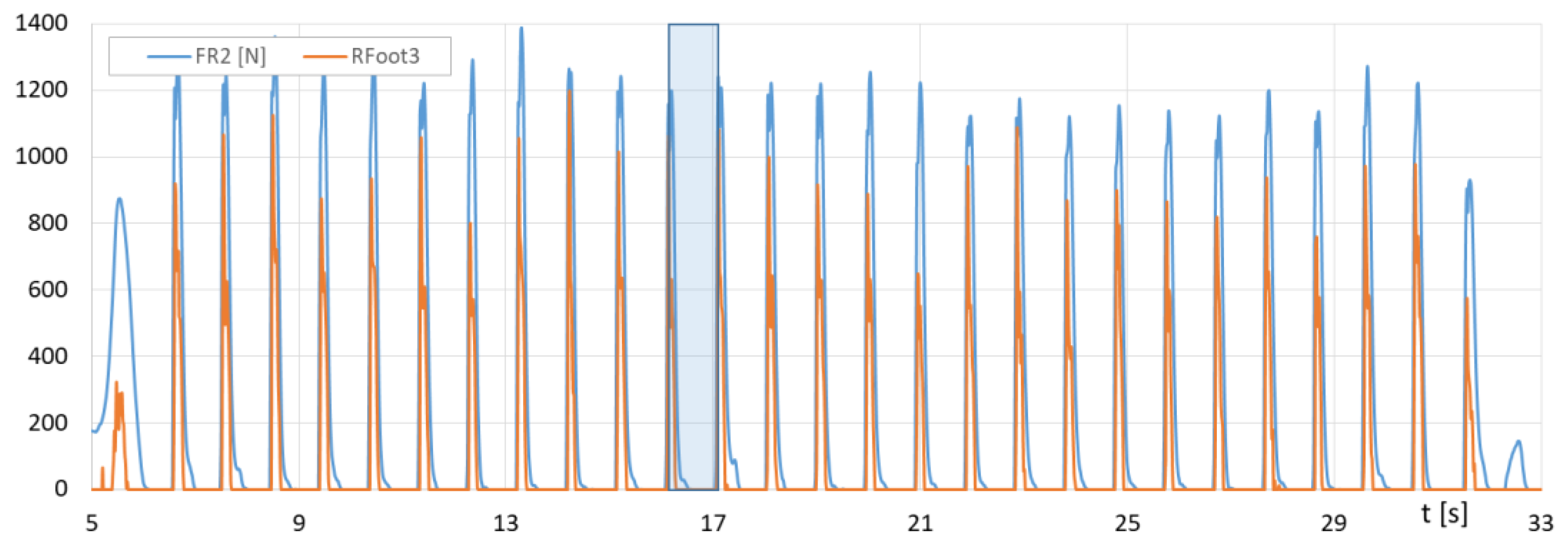 Sensors 23 08436 g018