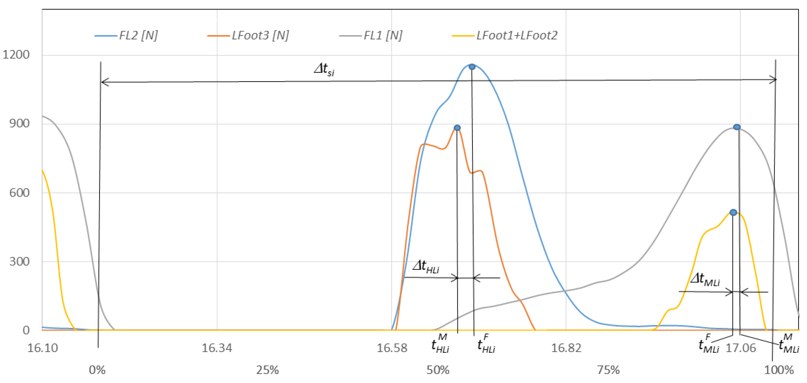 Sensors 23 08436 g021