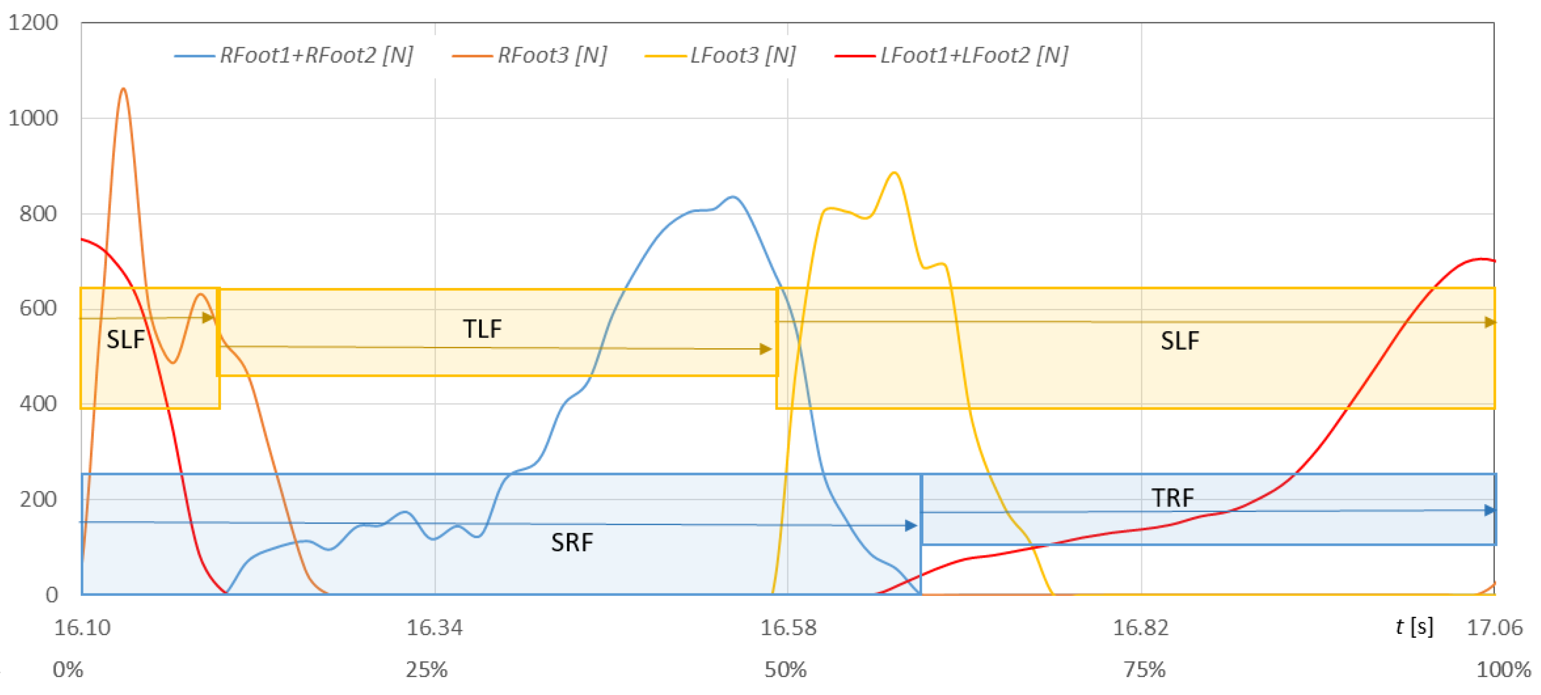 Sensors 23 08436 g023