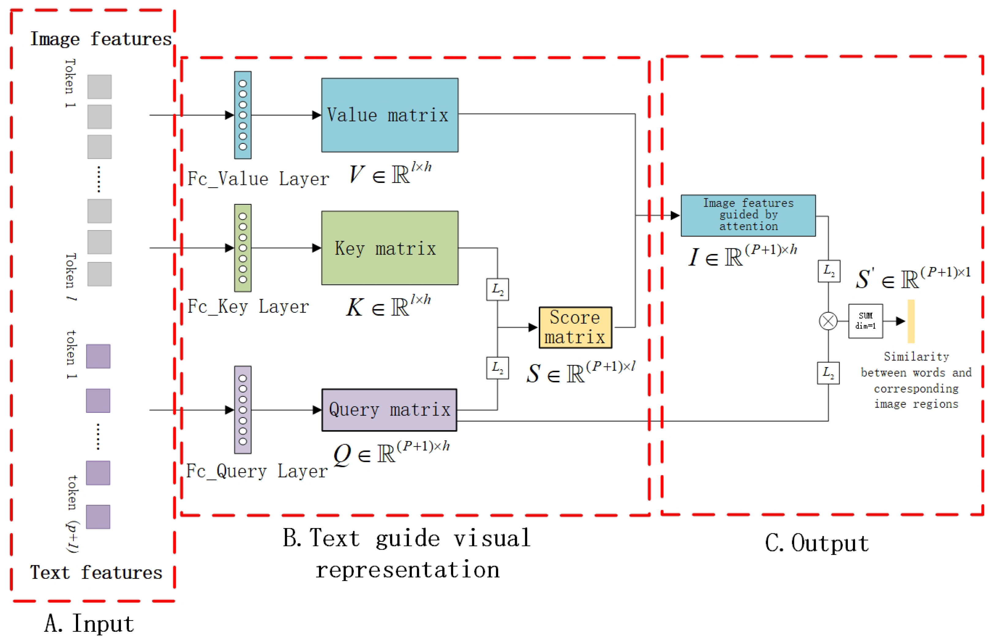 Sensors 23 08437 g005