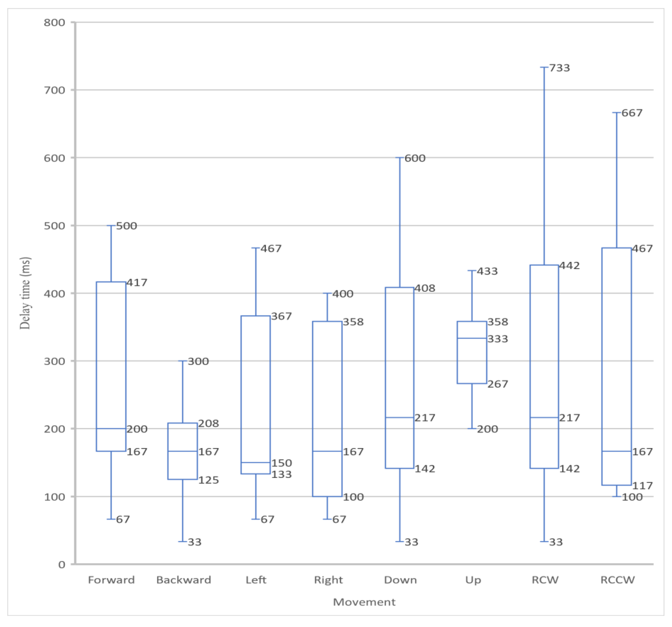 Sensors 23 08438 g003
