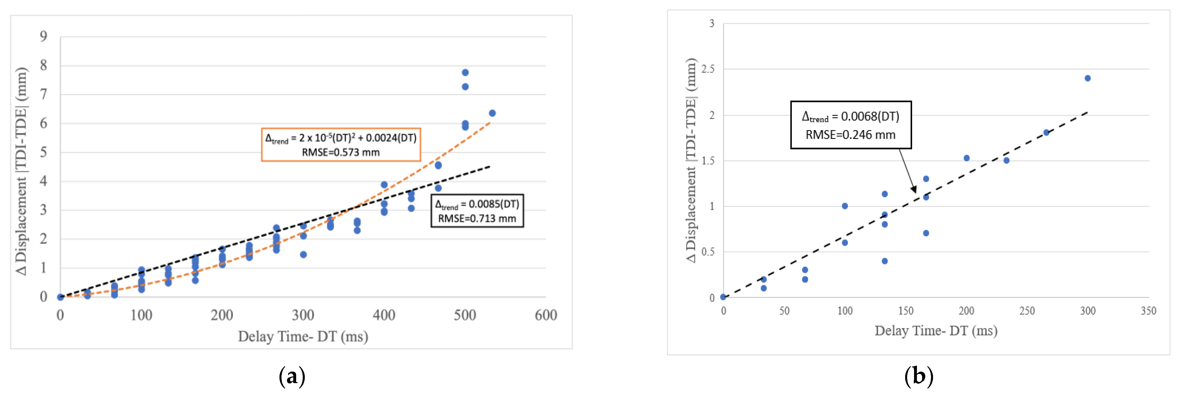 Sensors 23 08438 g006