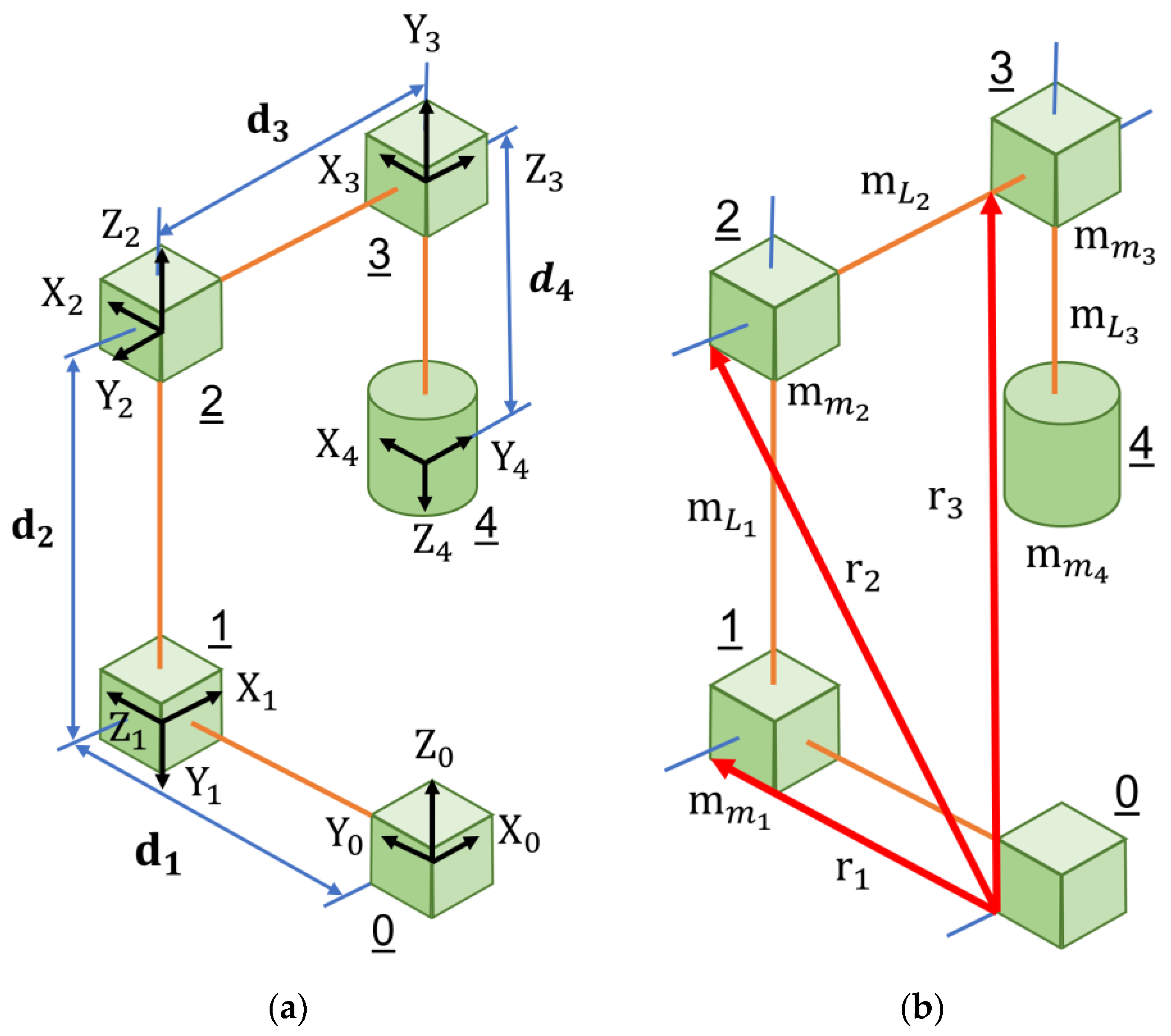 Sensors 23 08438 g0a1