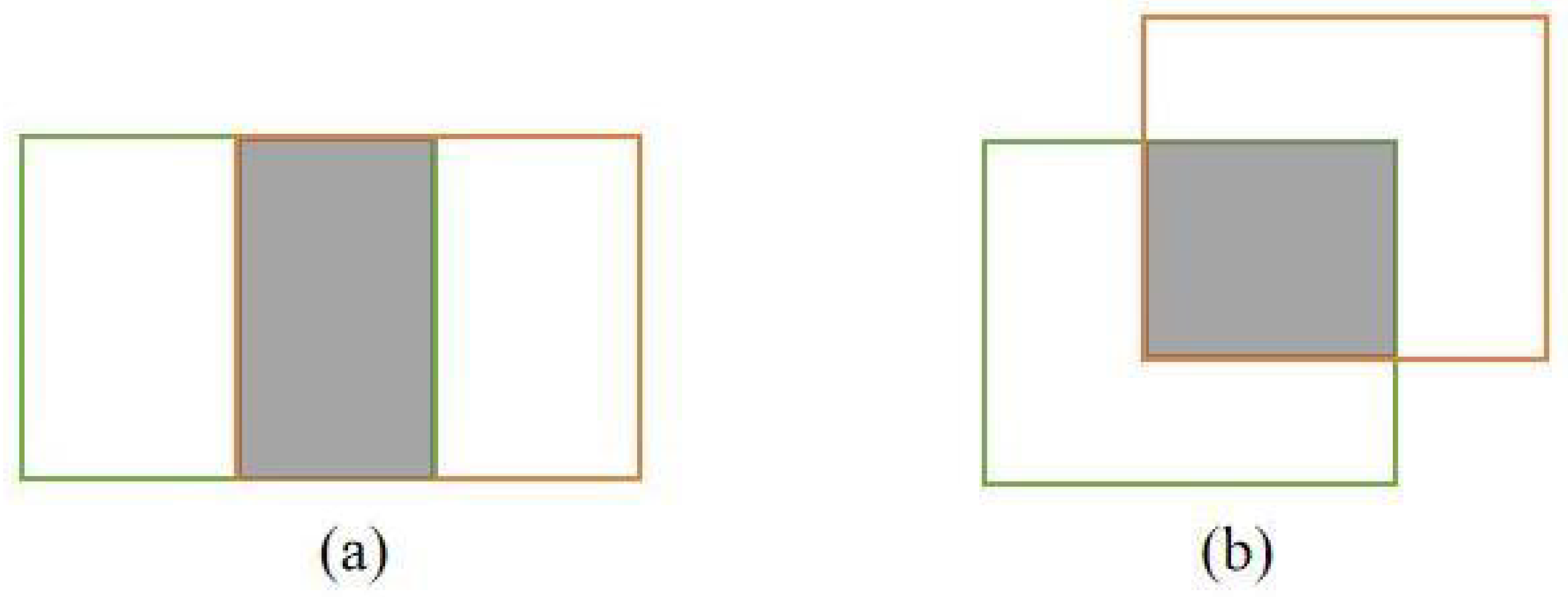 Sensors | Free Full-Text | Multi-Object Pedestrian Tracking Using ...