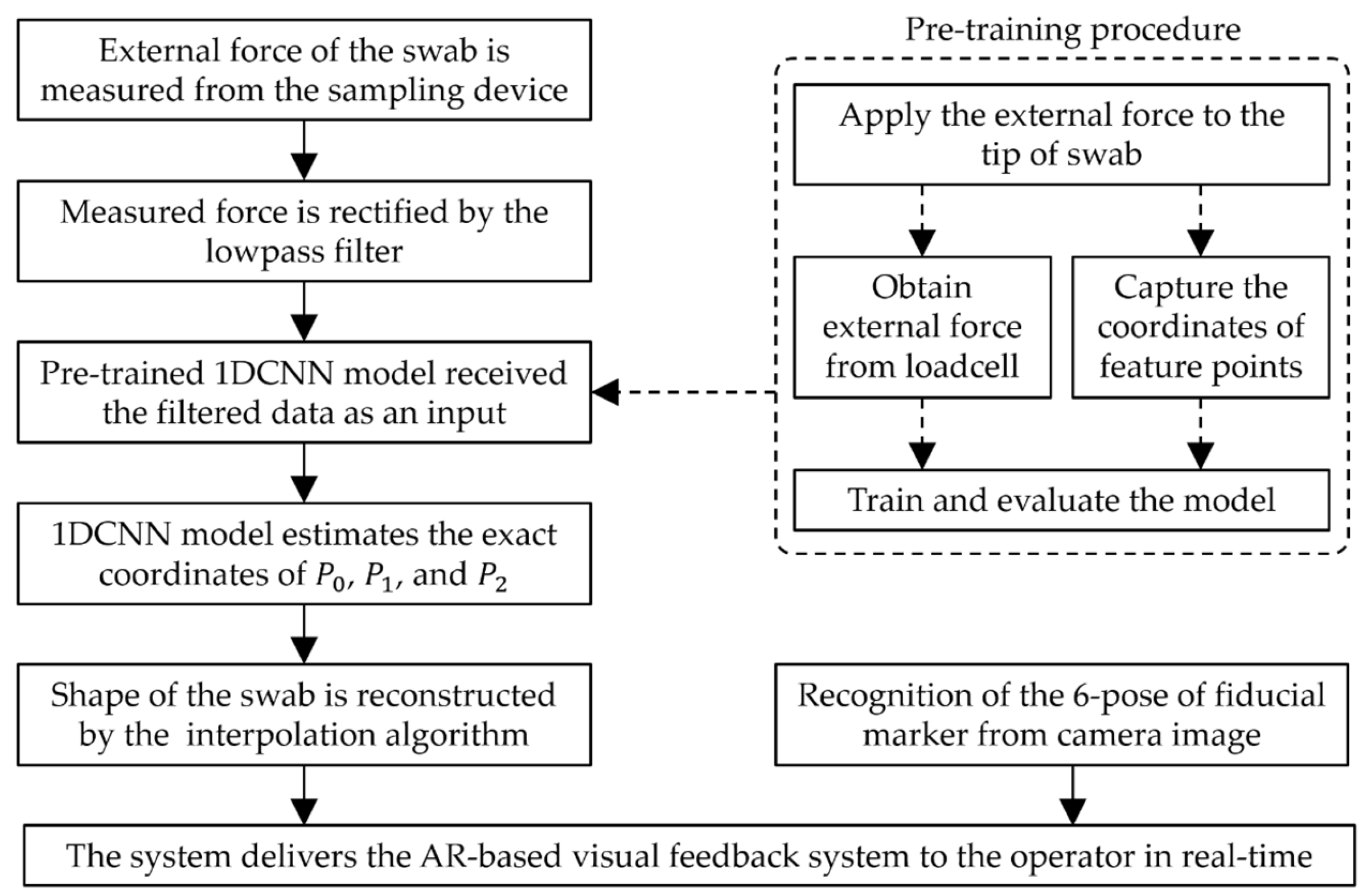 Sensors 23 08443 g002