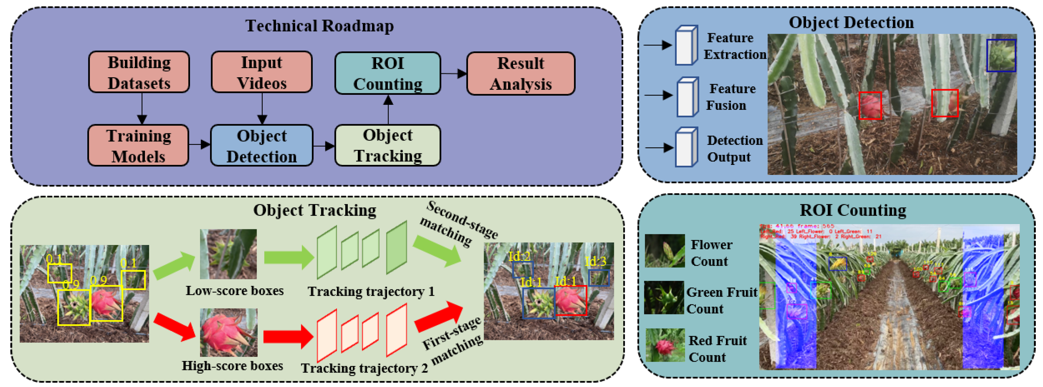 Sensors 23 08444 g002