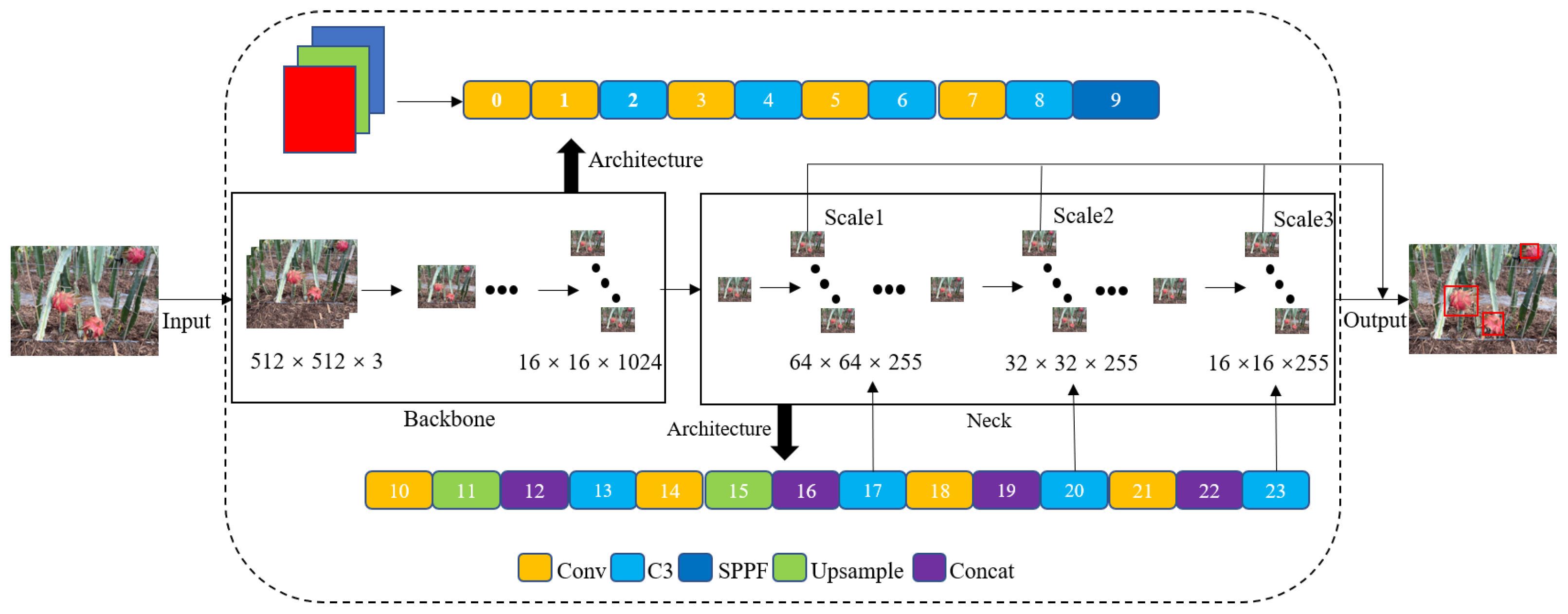 Sensors 23 08444 g003