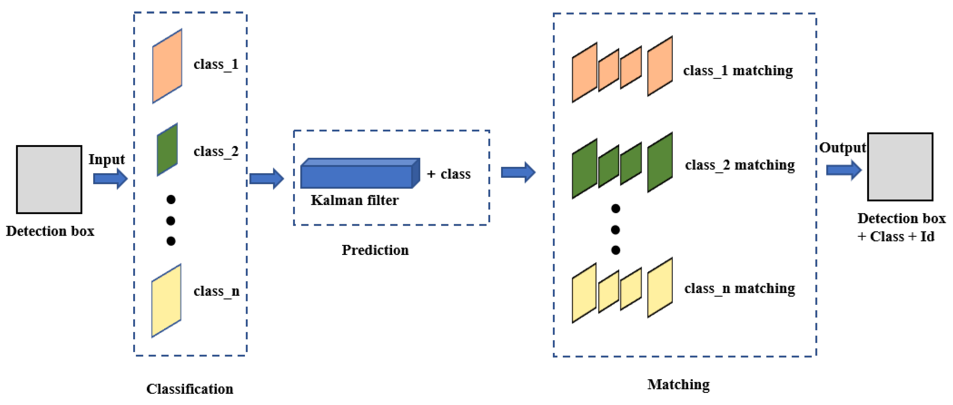 Sensors 23 08444 g005