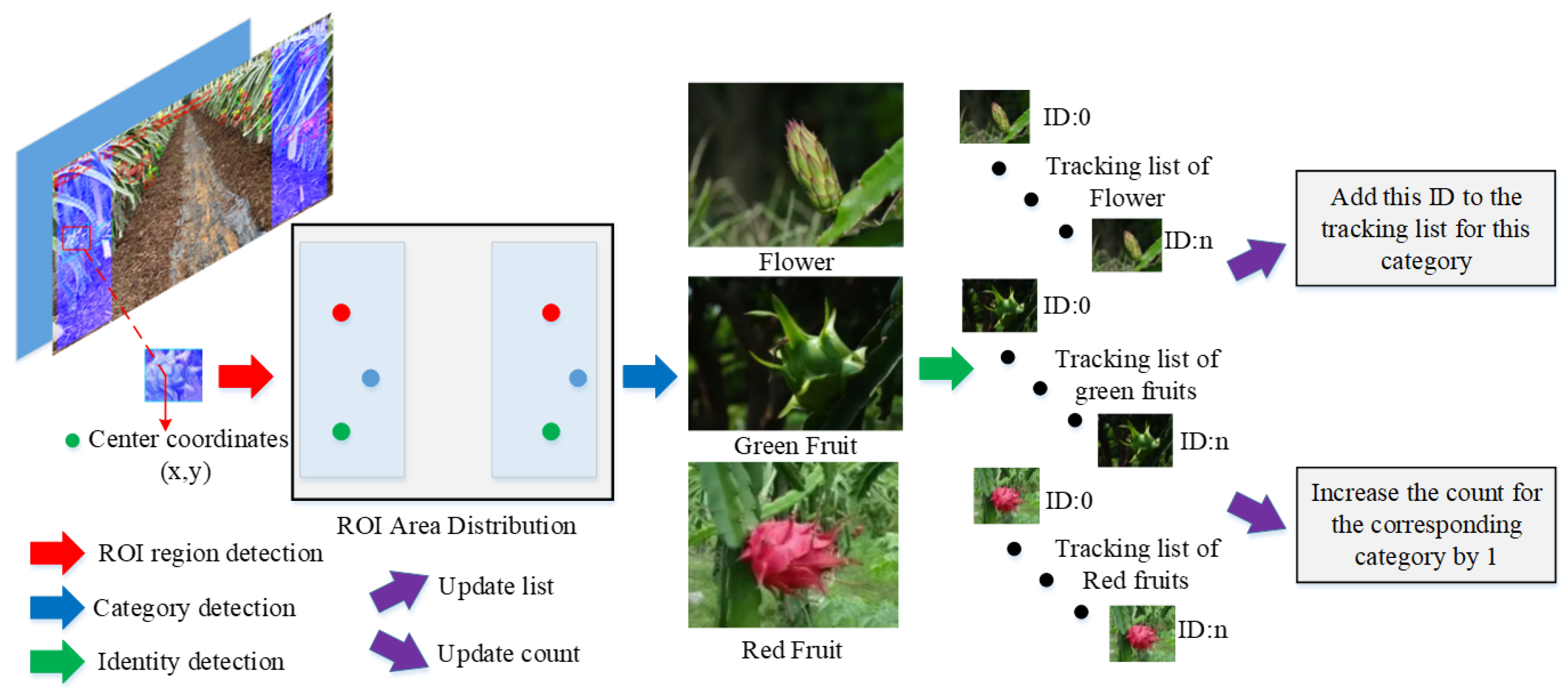 Sensors 23 08444 g006