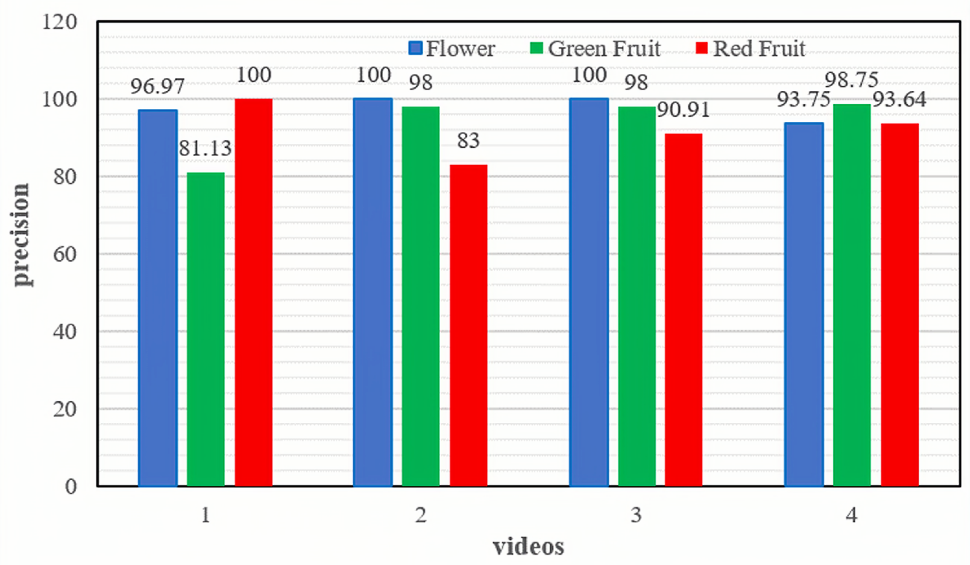 Sensors 23 08444 g009