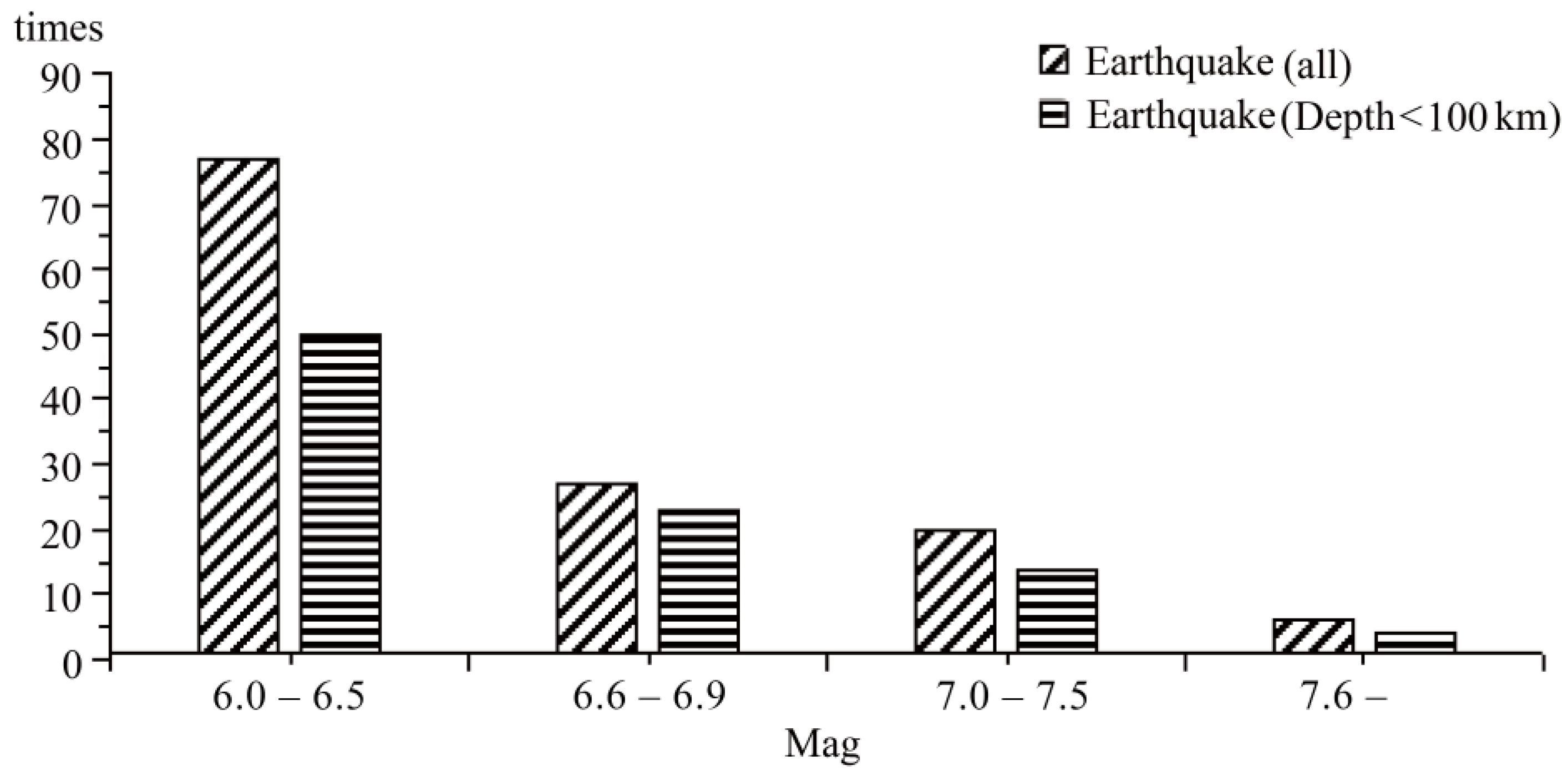 Sensors 23 08446 g003