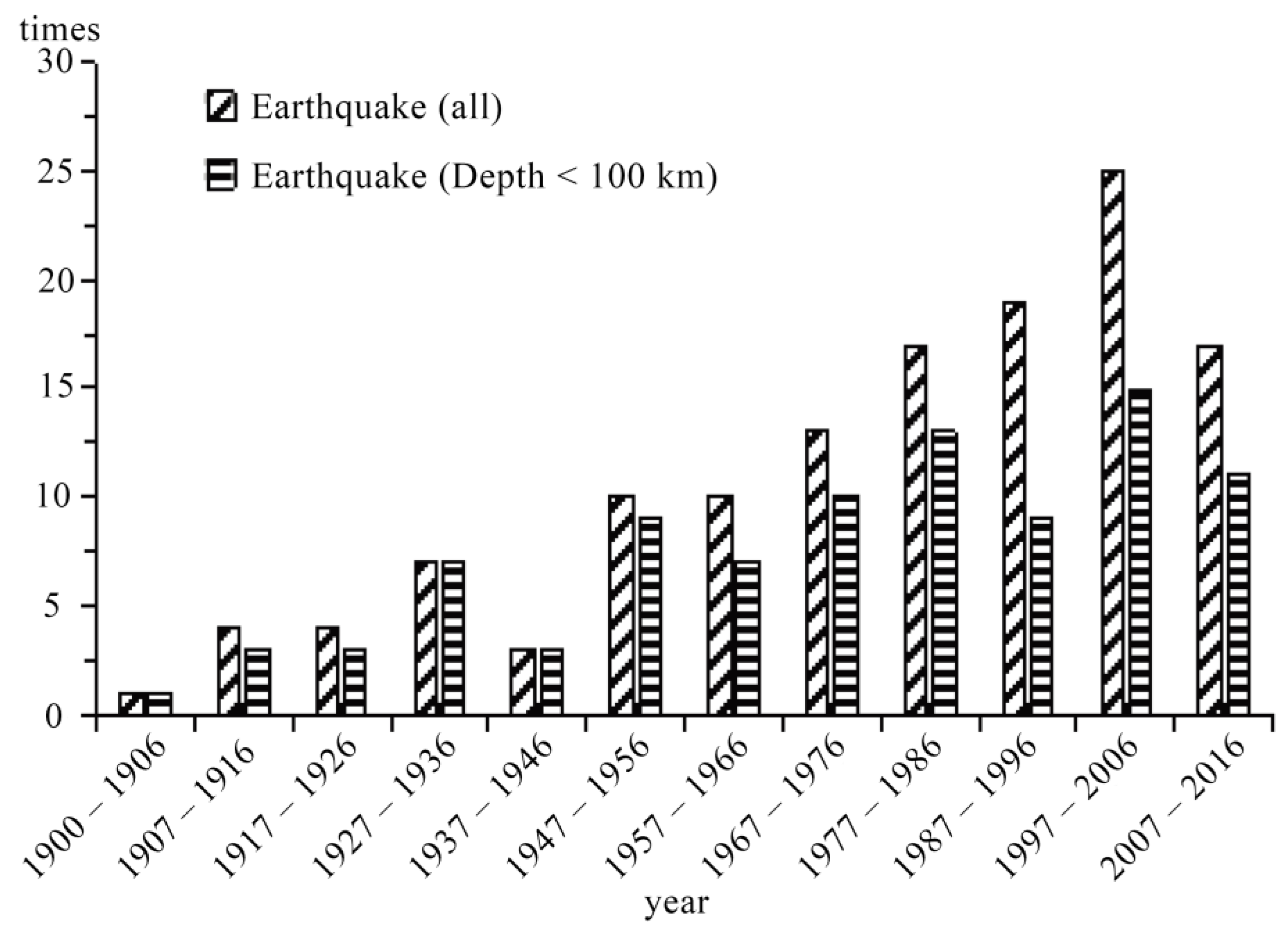Sensors 23 08446 g004