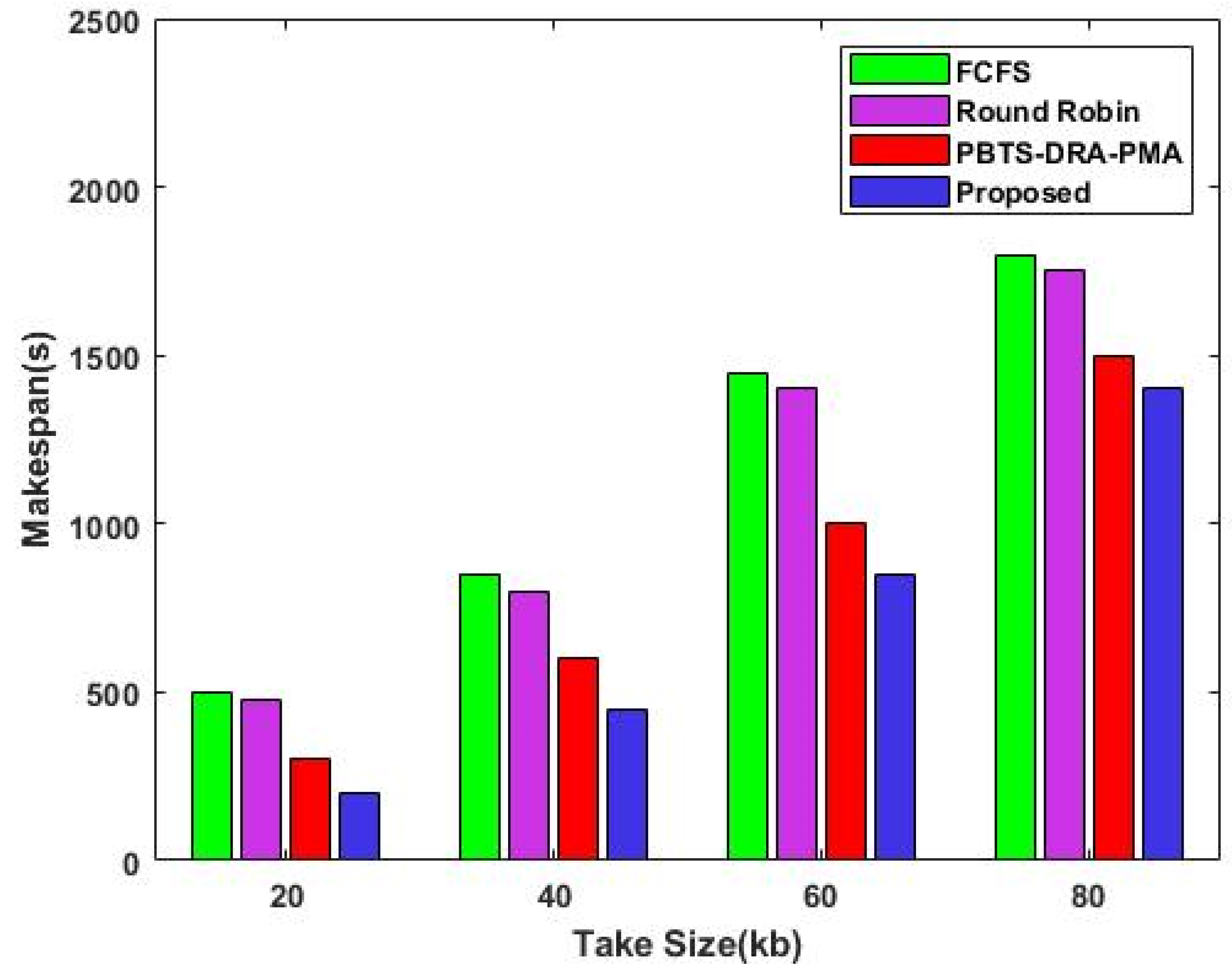Sensors 23 08448 g002