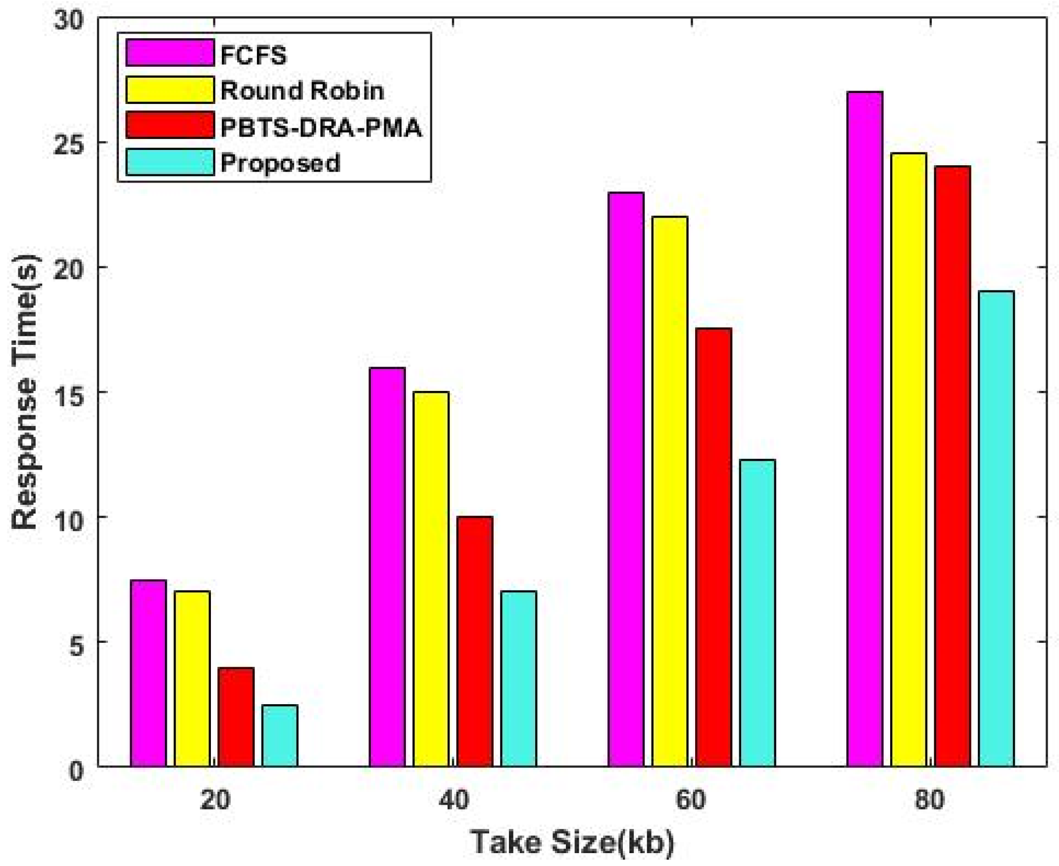 Sensors 23 08448 g003