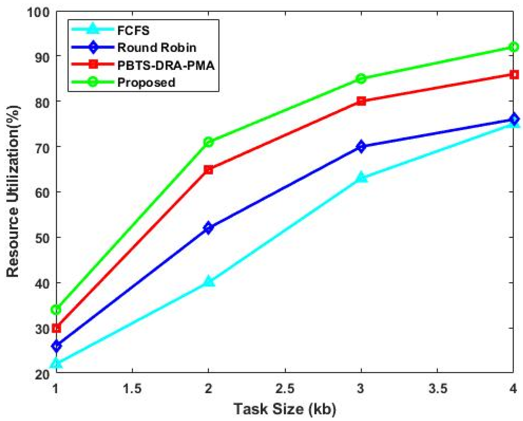 Sensors 23 08448 g004