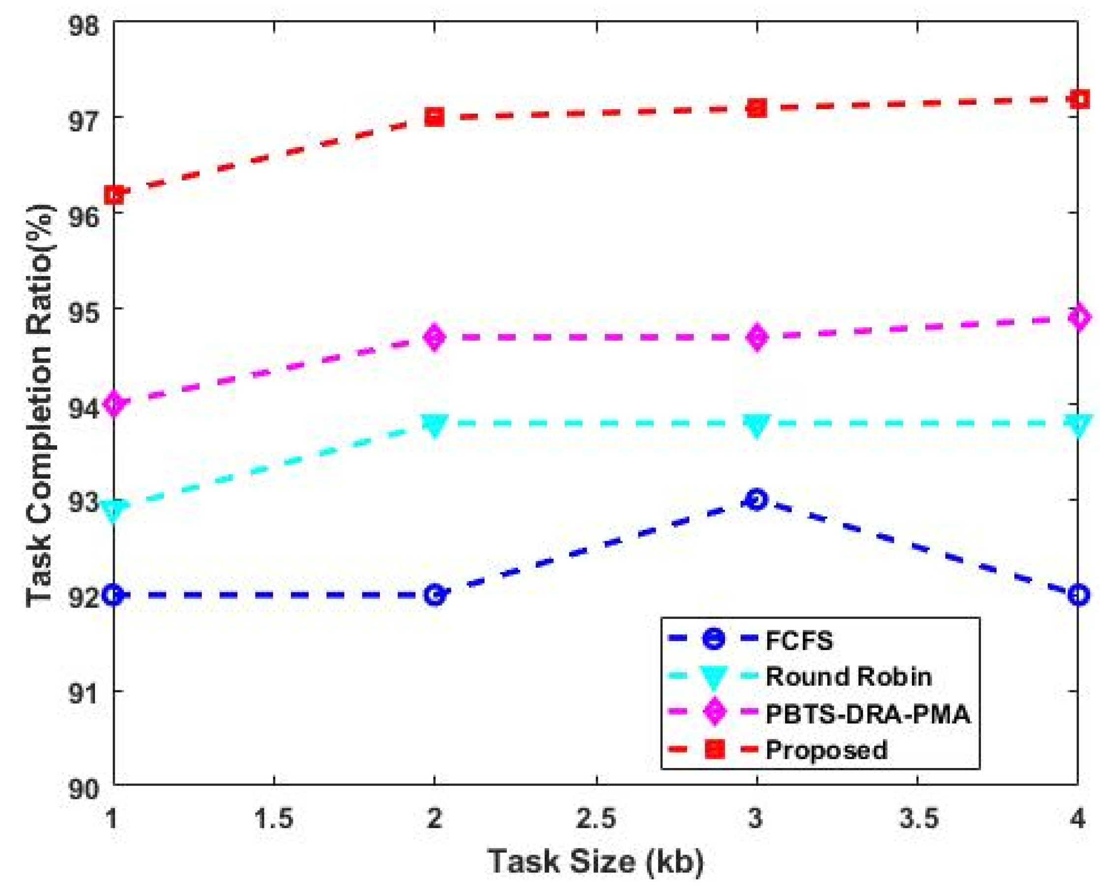 Sensors 23 08448 g005