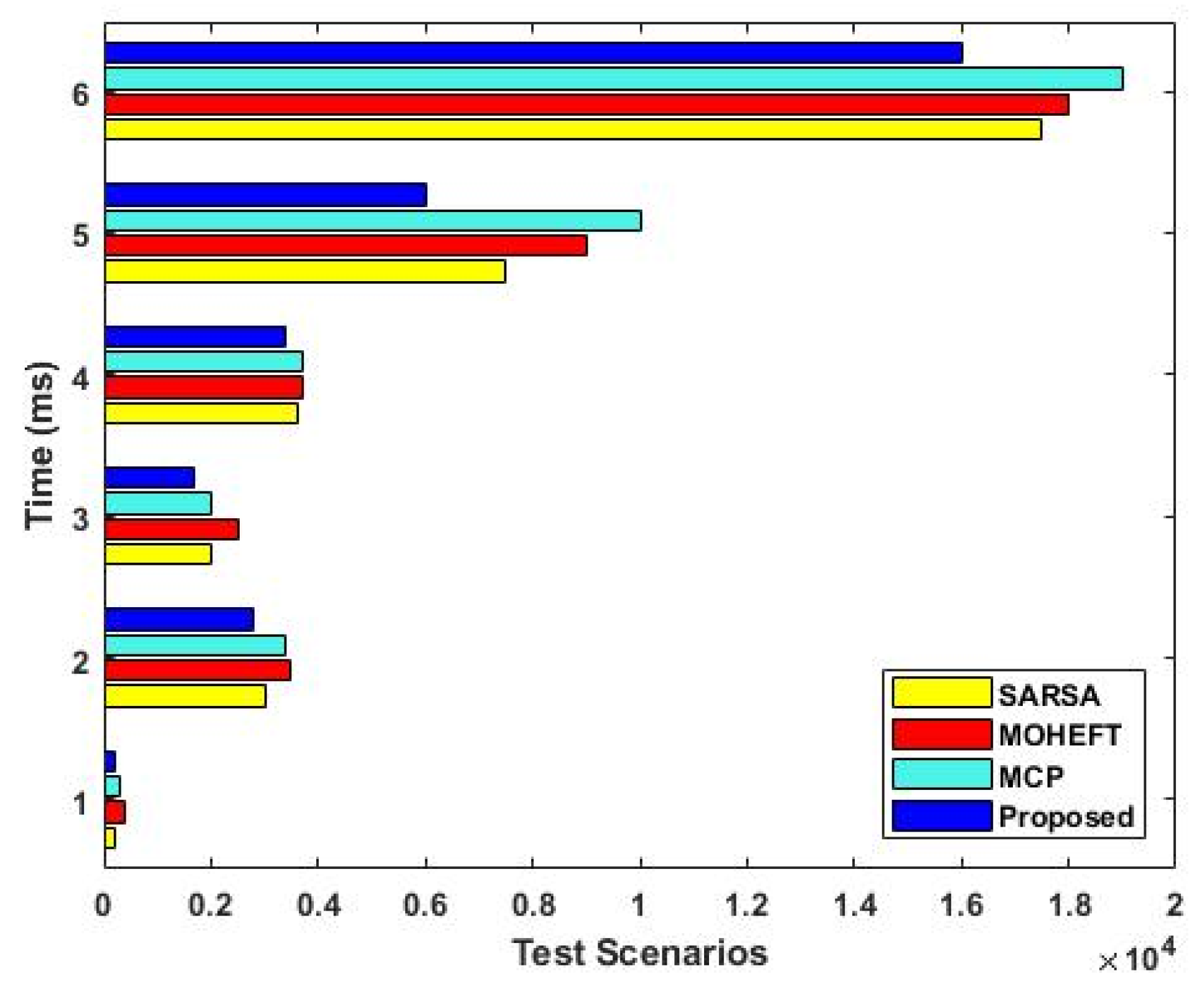 Sensors 23 08448 g007
