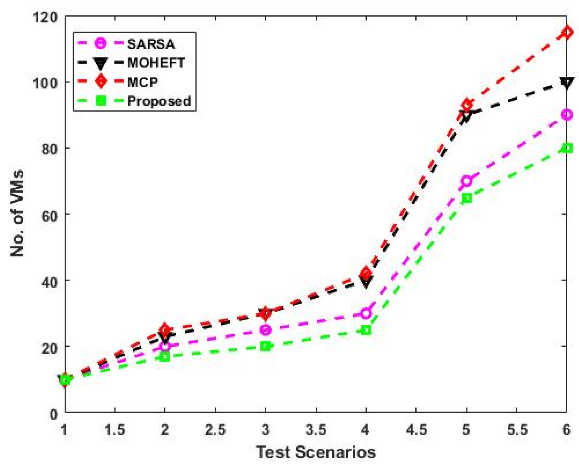 Sensors 23 08448 g008