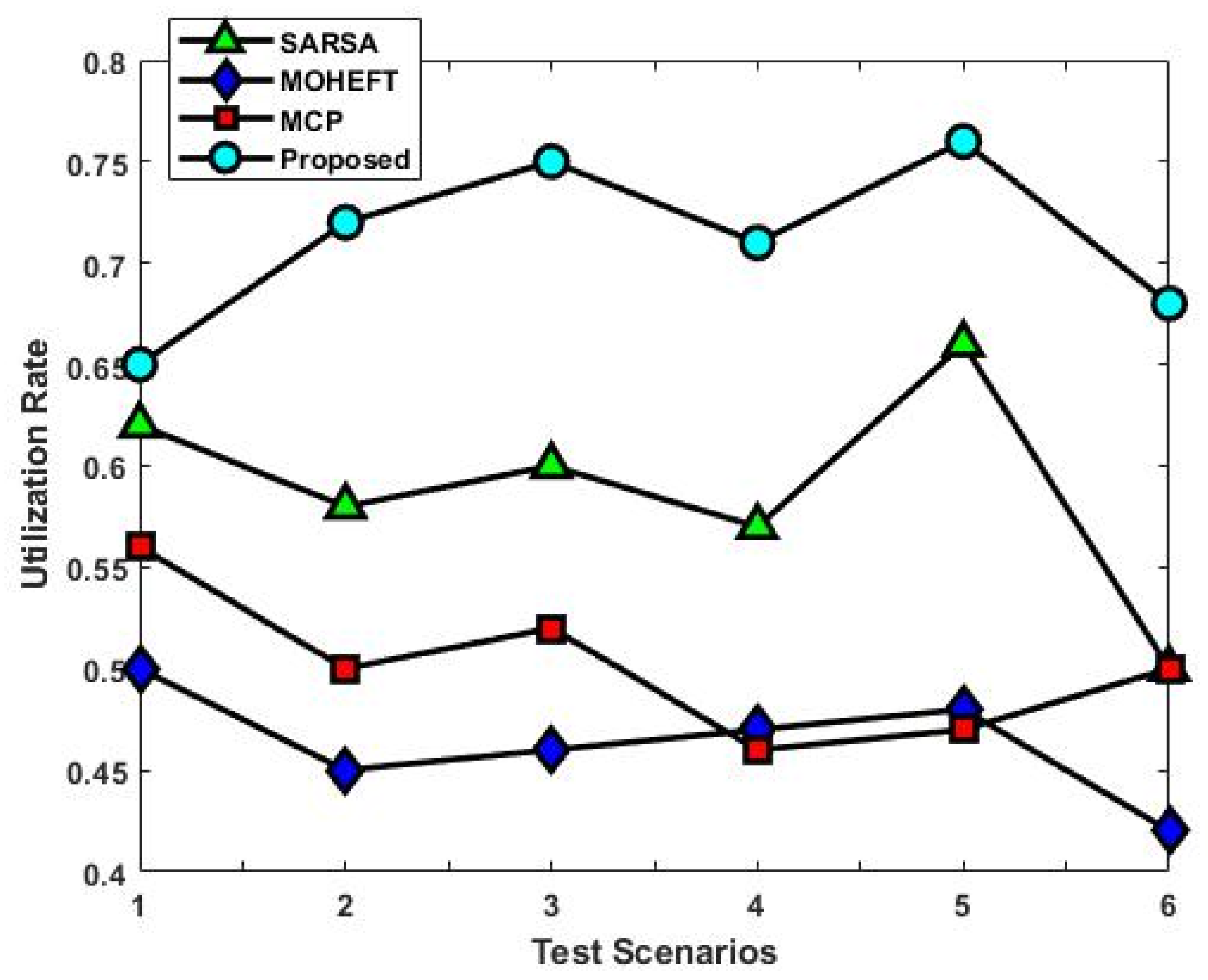 Sensors 23 08448 g009