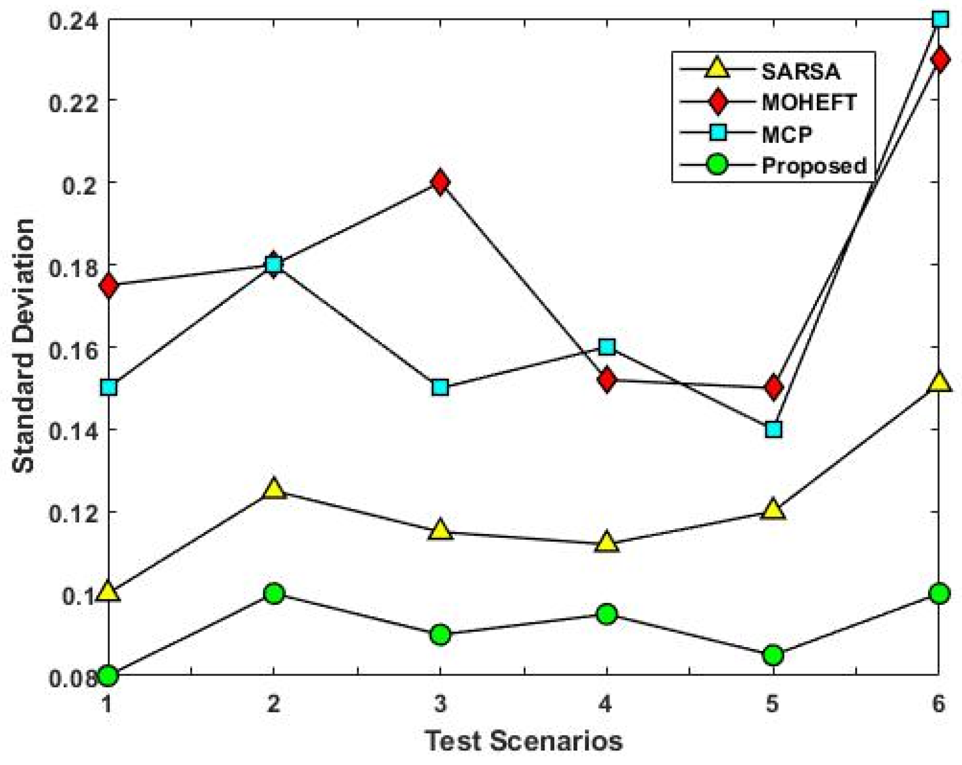 Sensors 23 08448 g010