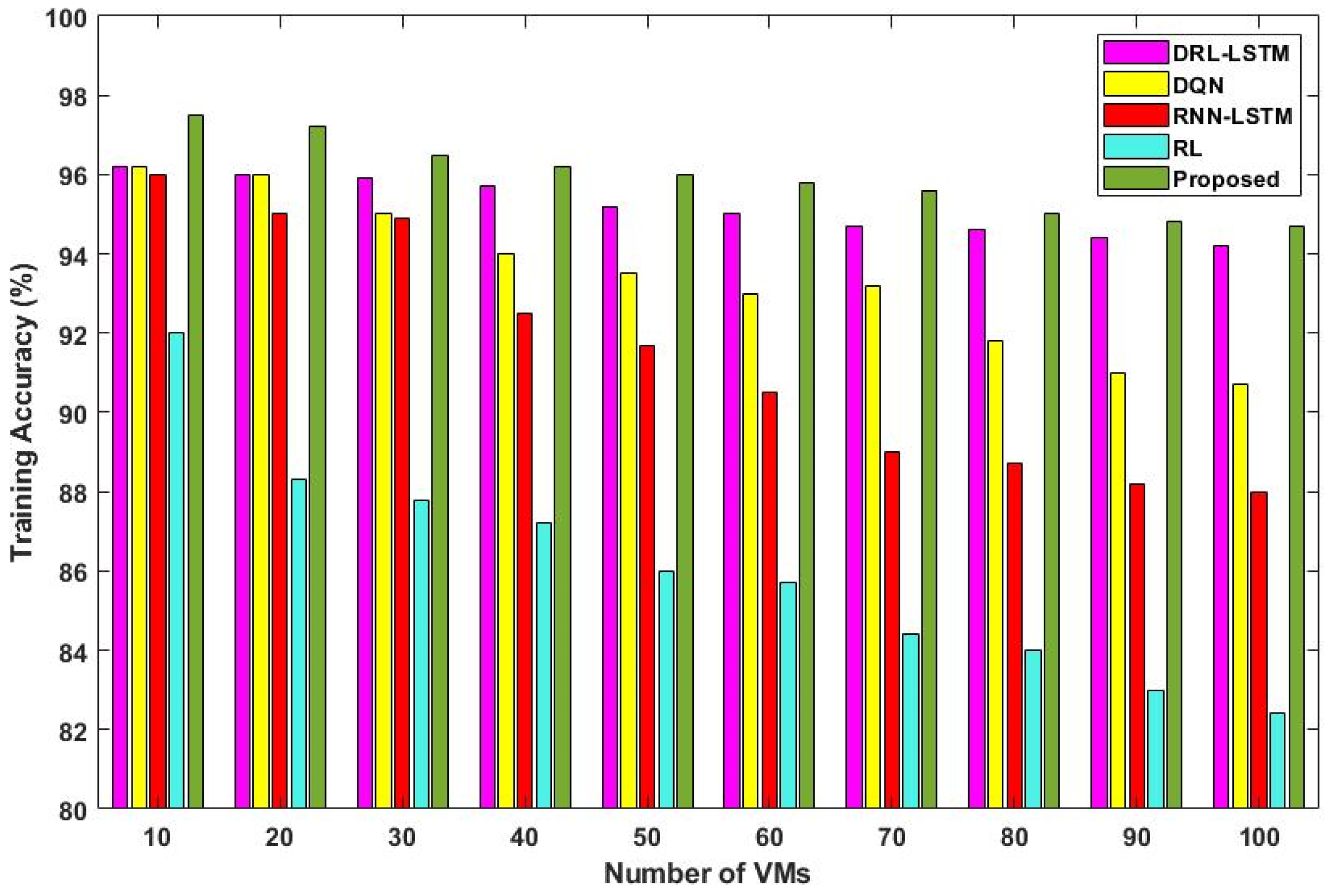 Sensors 23 08448 g011