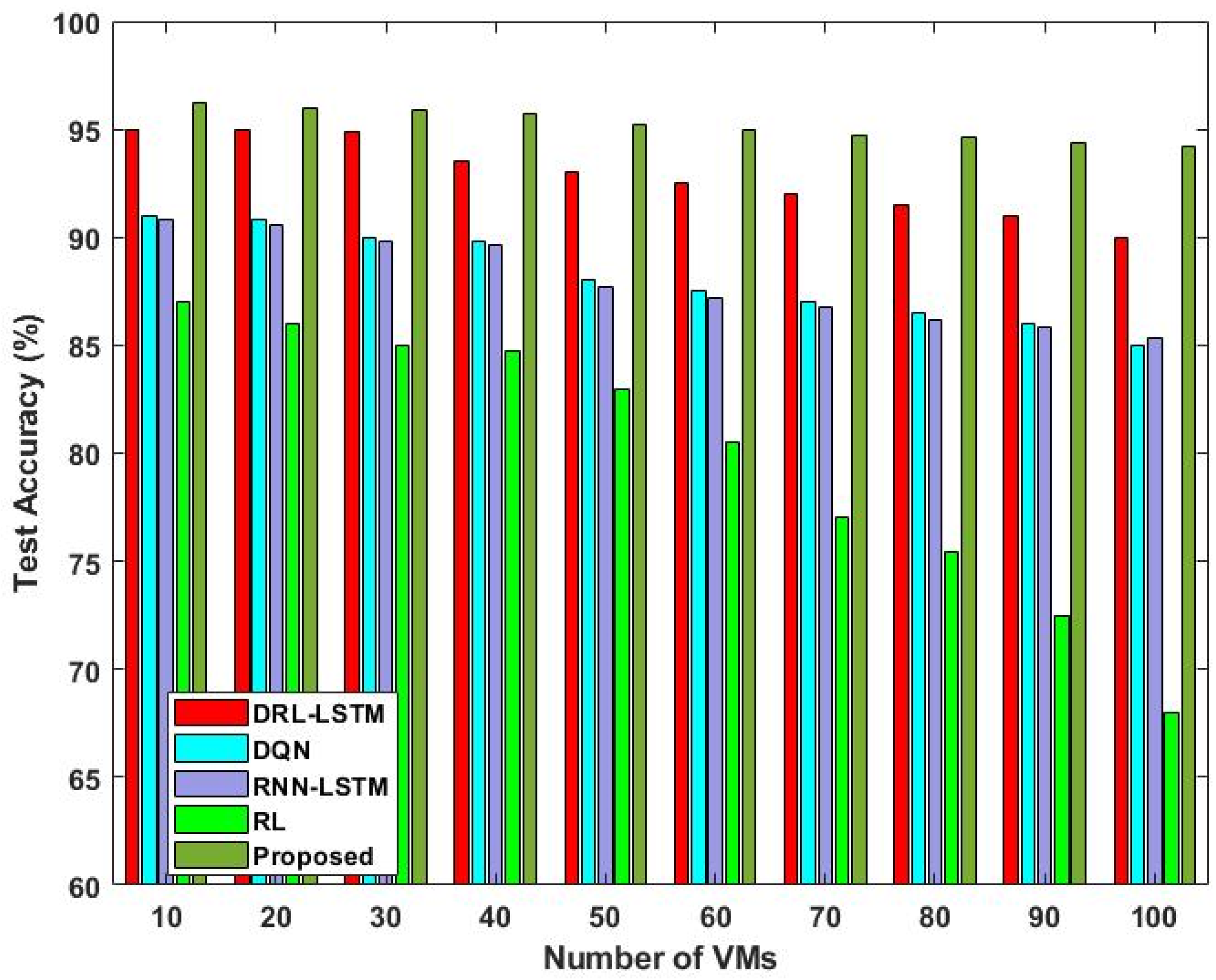 Sensors 23 08448 g012