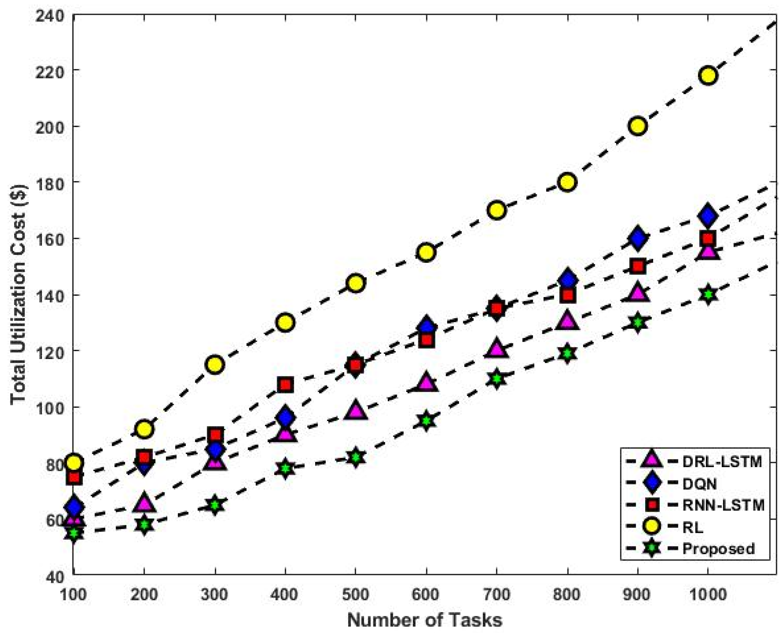 Sensors 23 08448 g013
