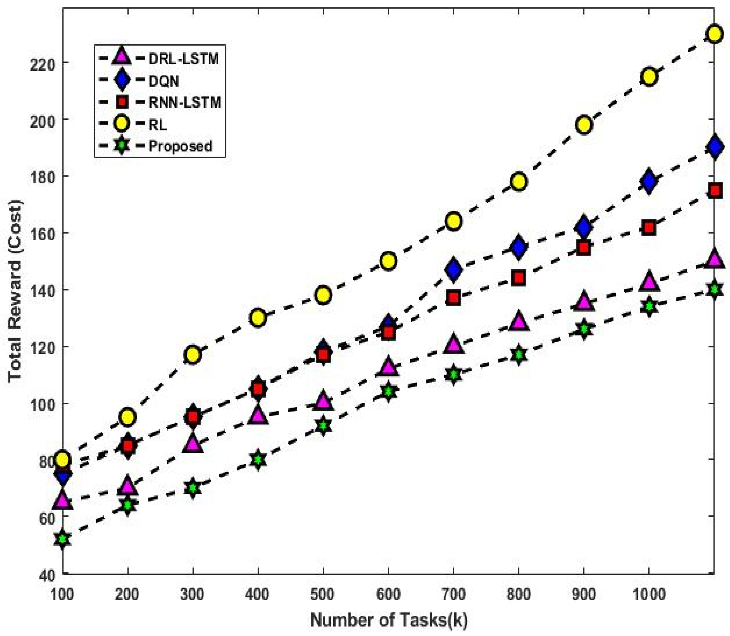 Sensors 23 08448 g014