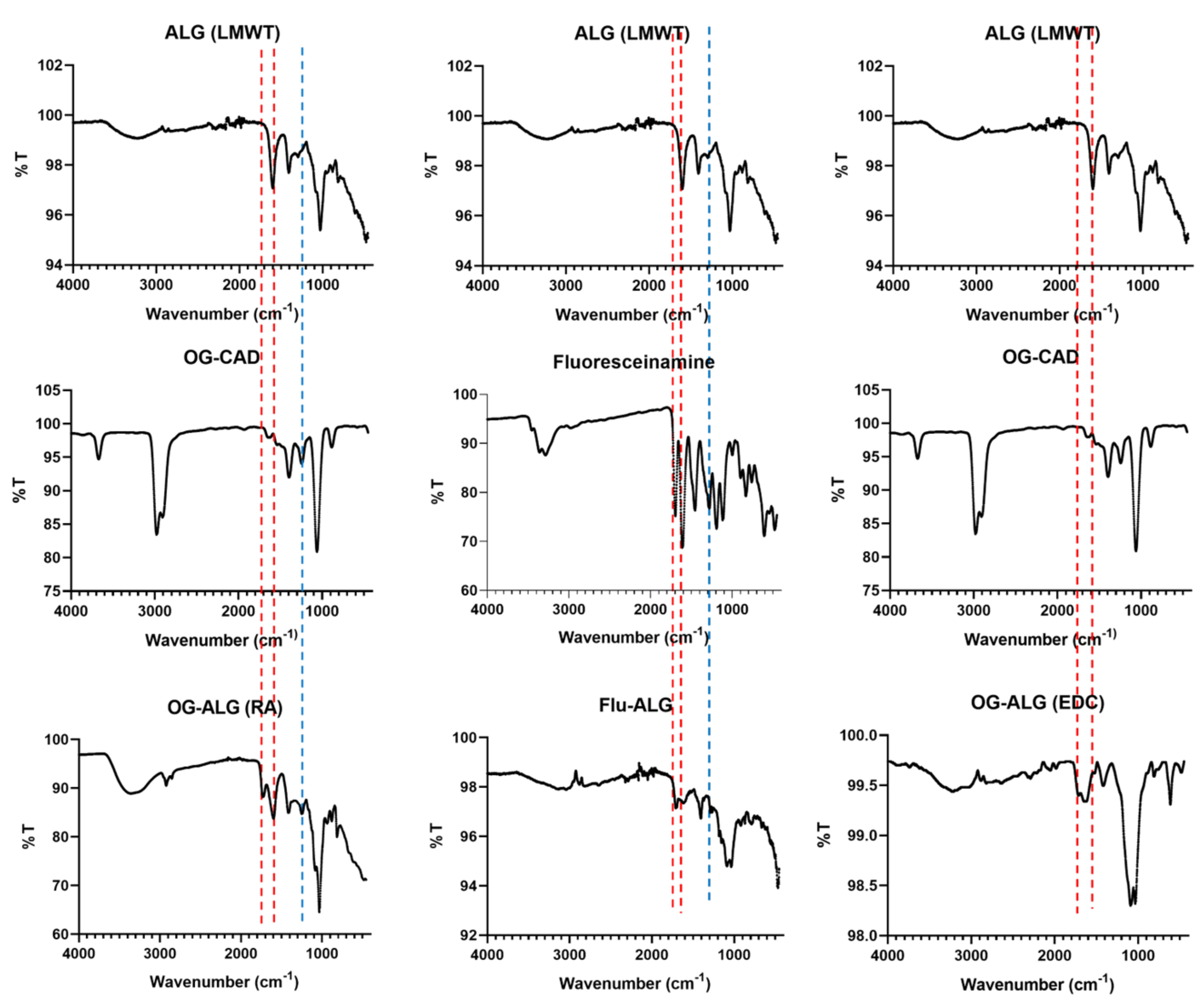 Sensors 23 08453 g005