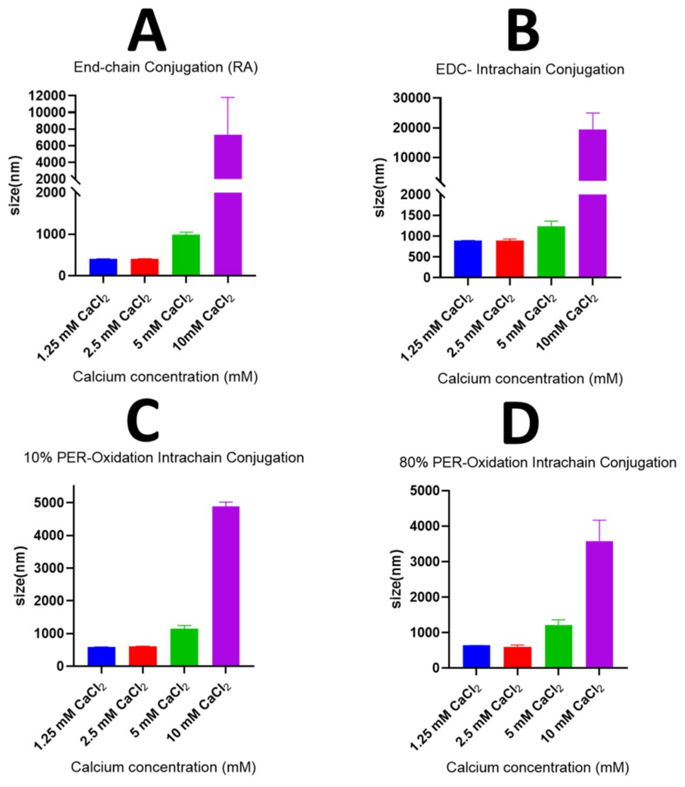 Sensors 23 08453 g008