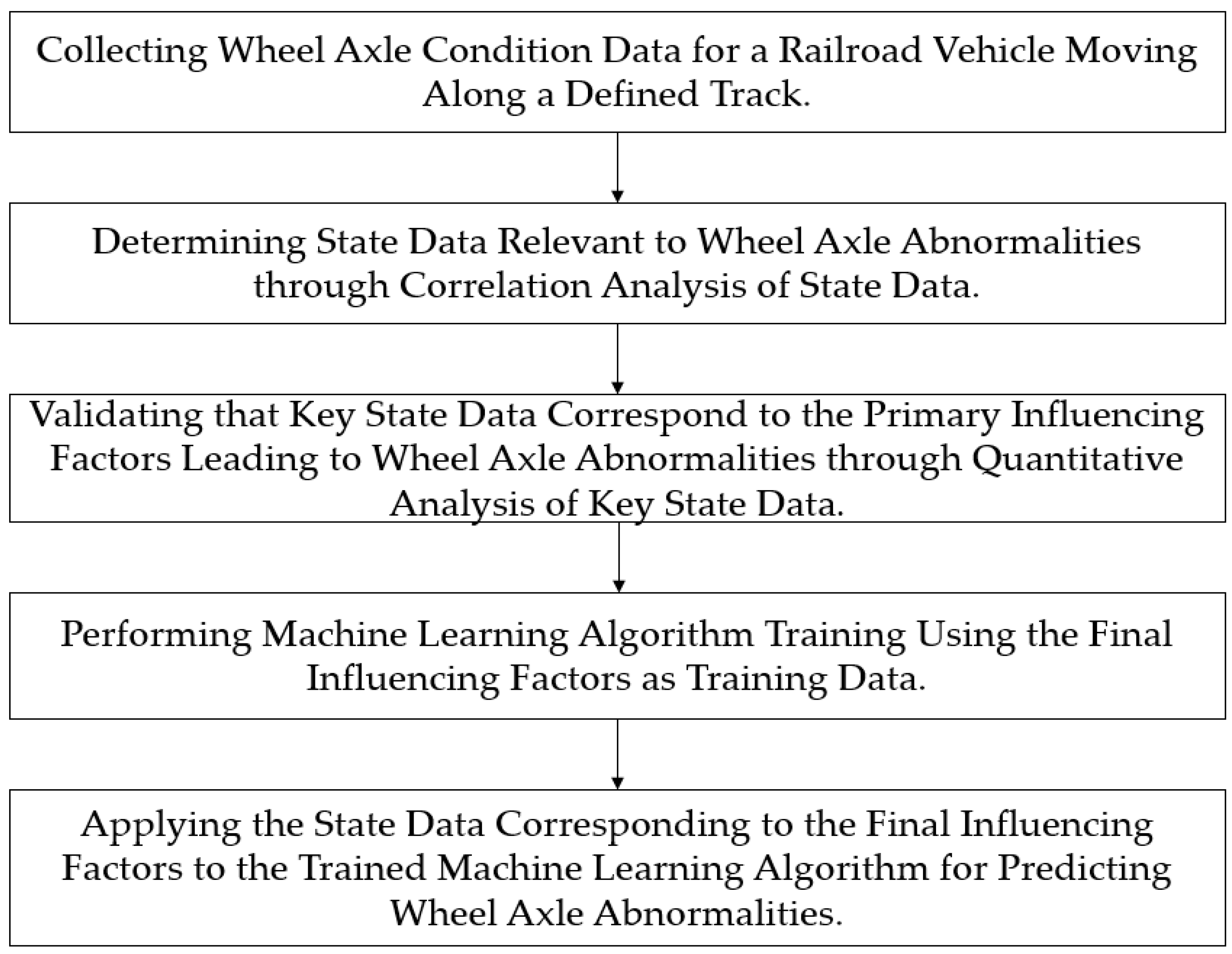 Sensors 23 08455 g001 Sensors 23 08455 g001